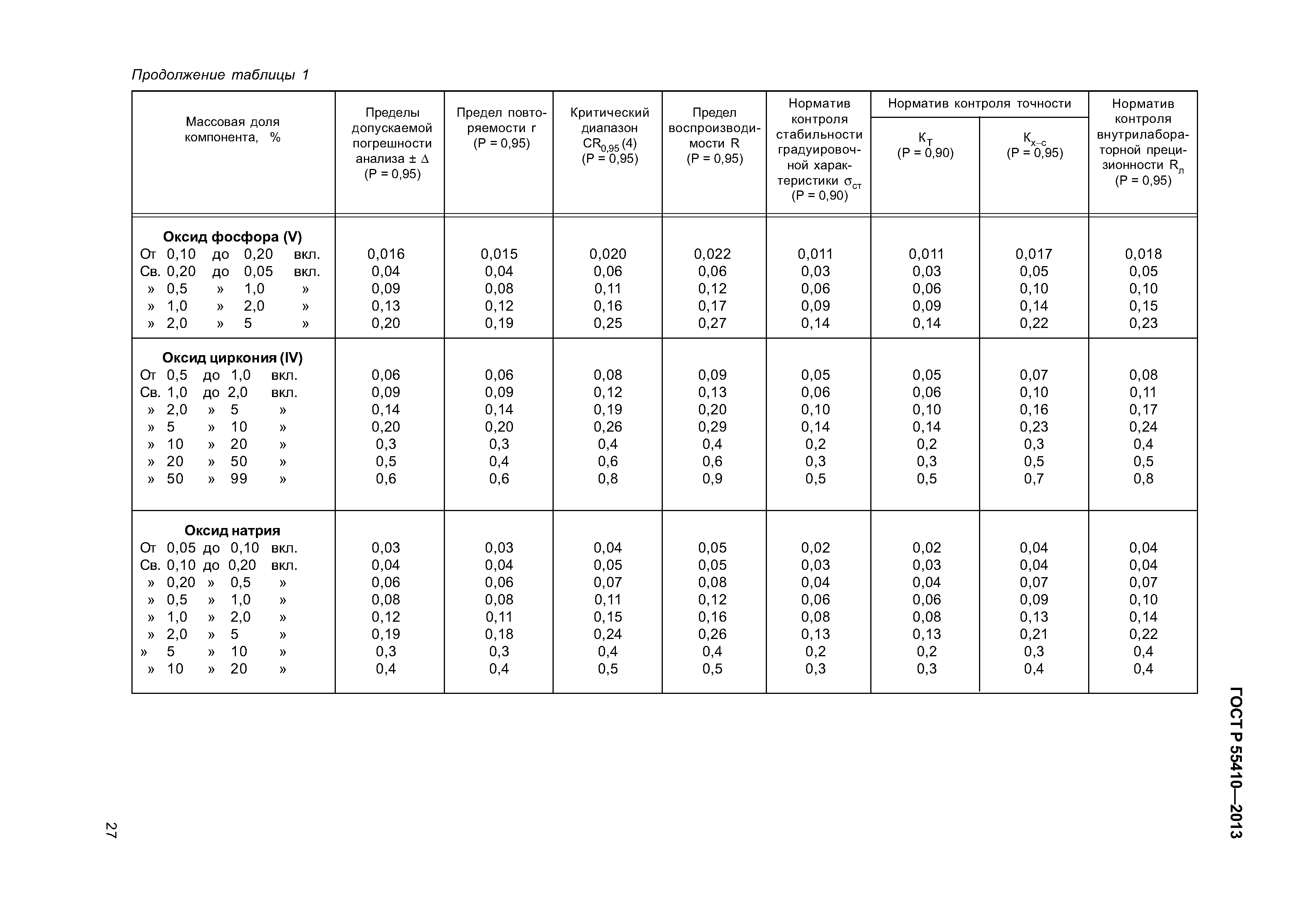 ГОСТ Р 55410-2013