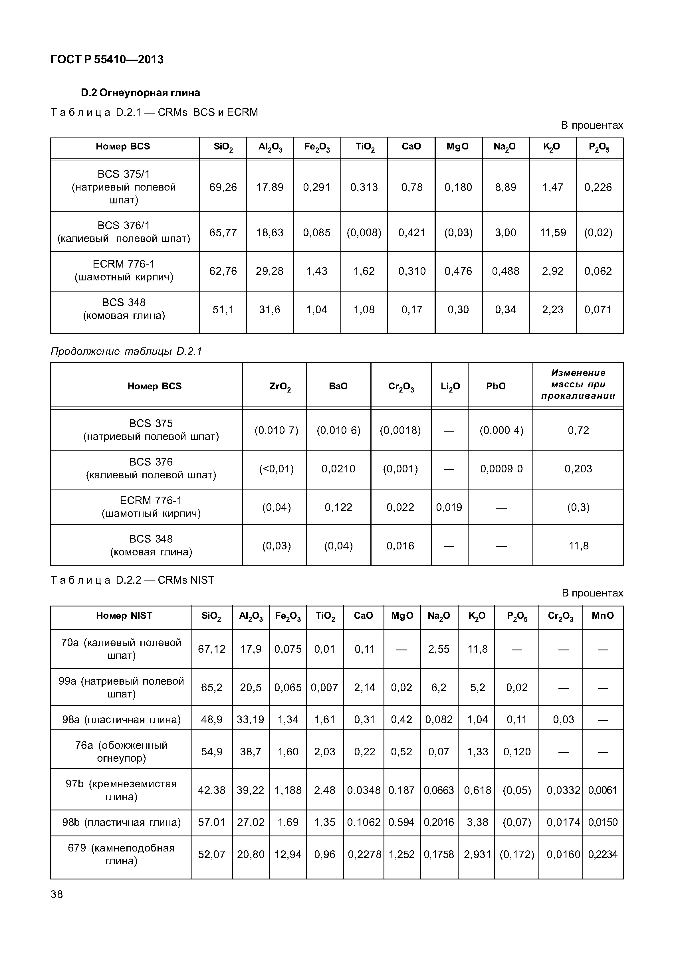 ГОСТ Р 55410-2013