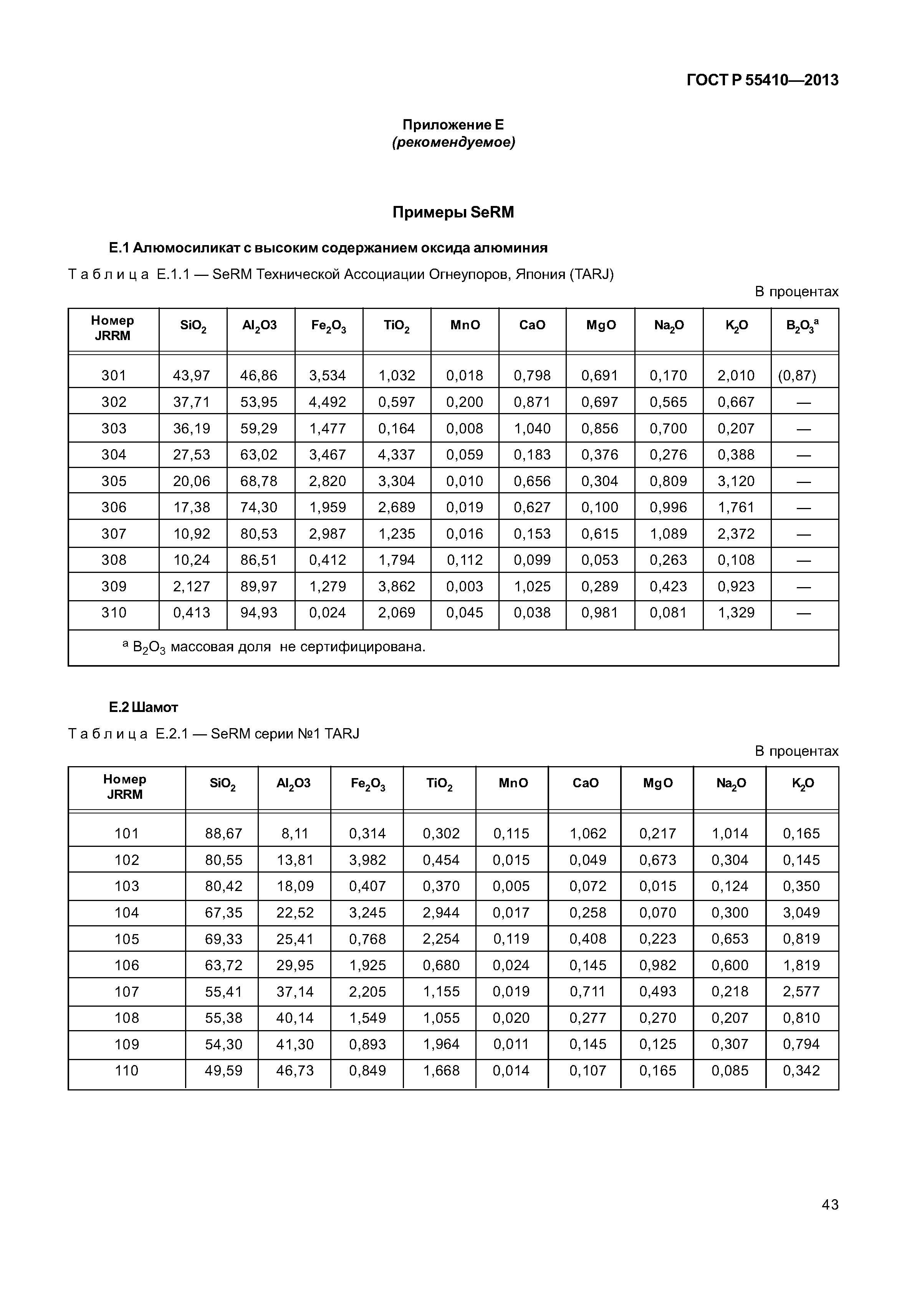 ГОСТ Р 55410-2013