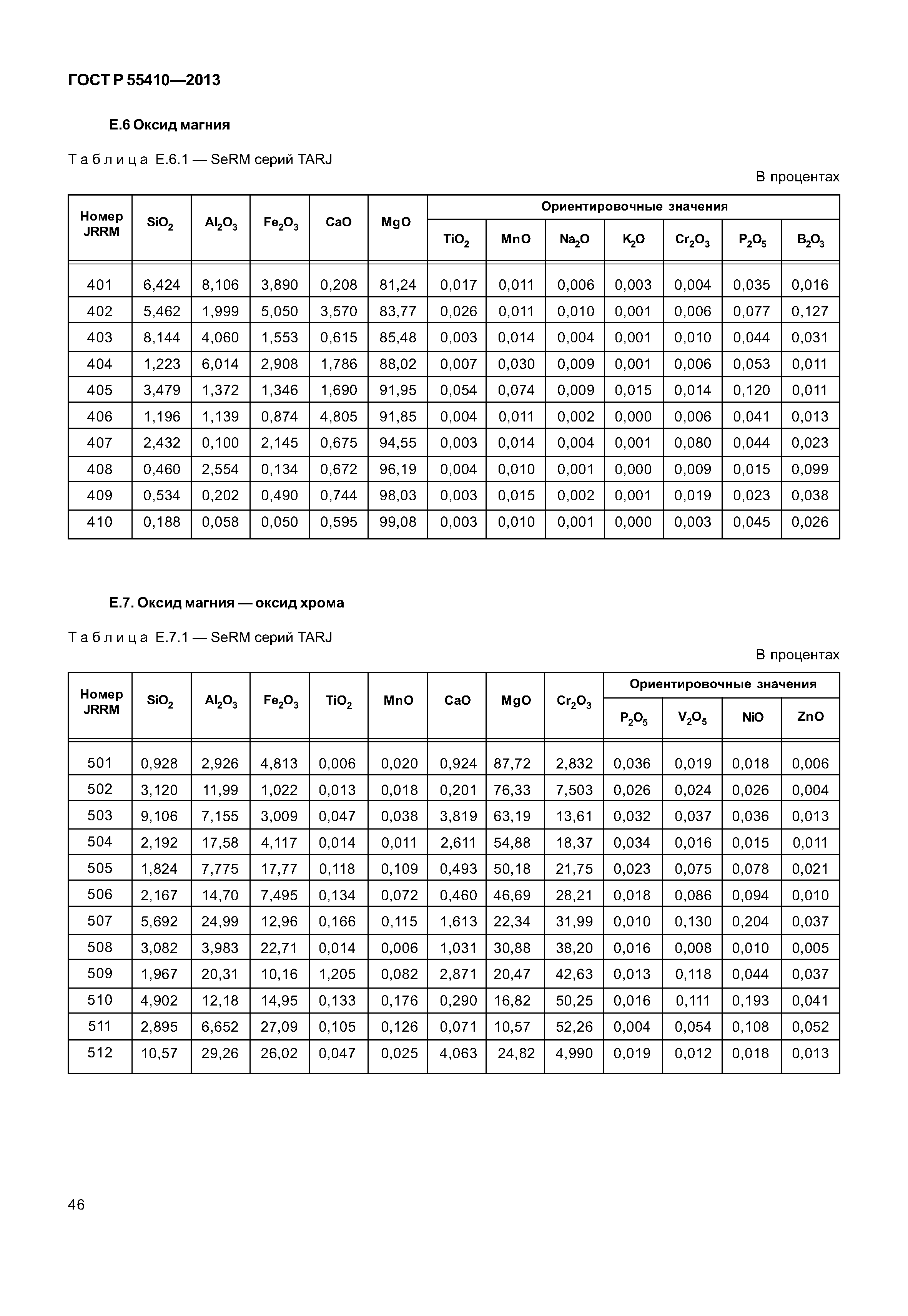 ГОСТ Р 55410-2013