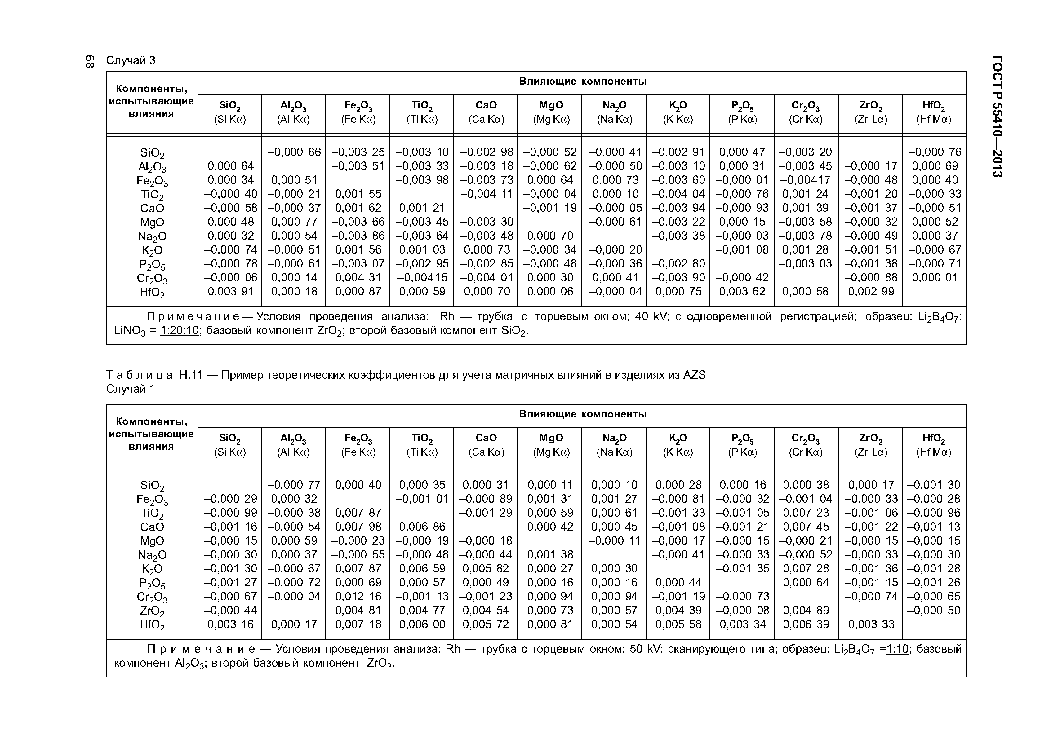 ГОСТ Р 55410-2013