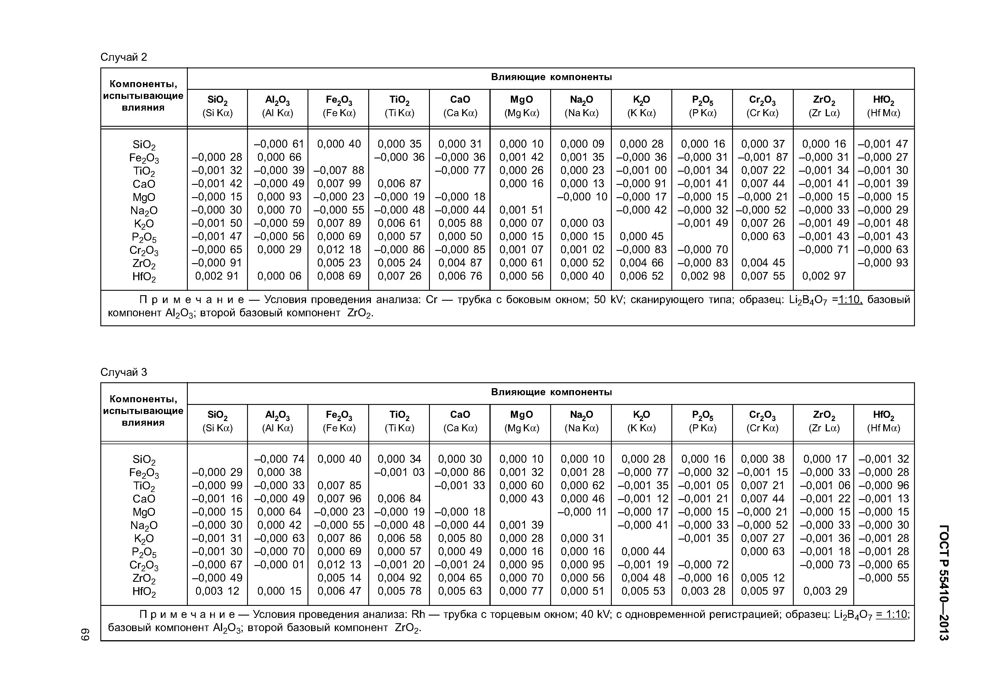 ГОСТ Р 55410-2013