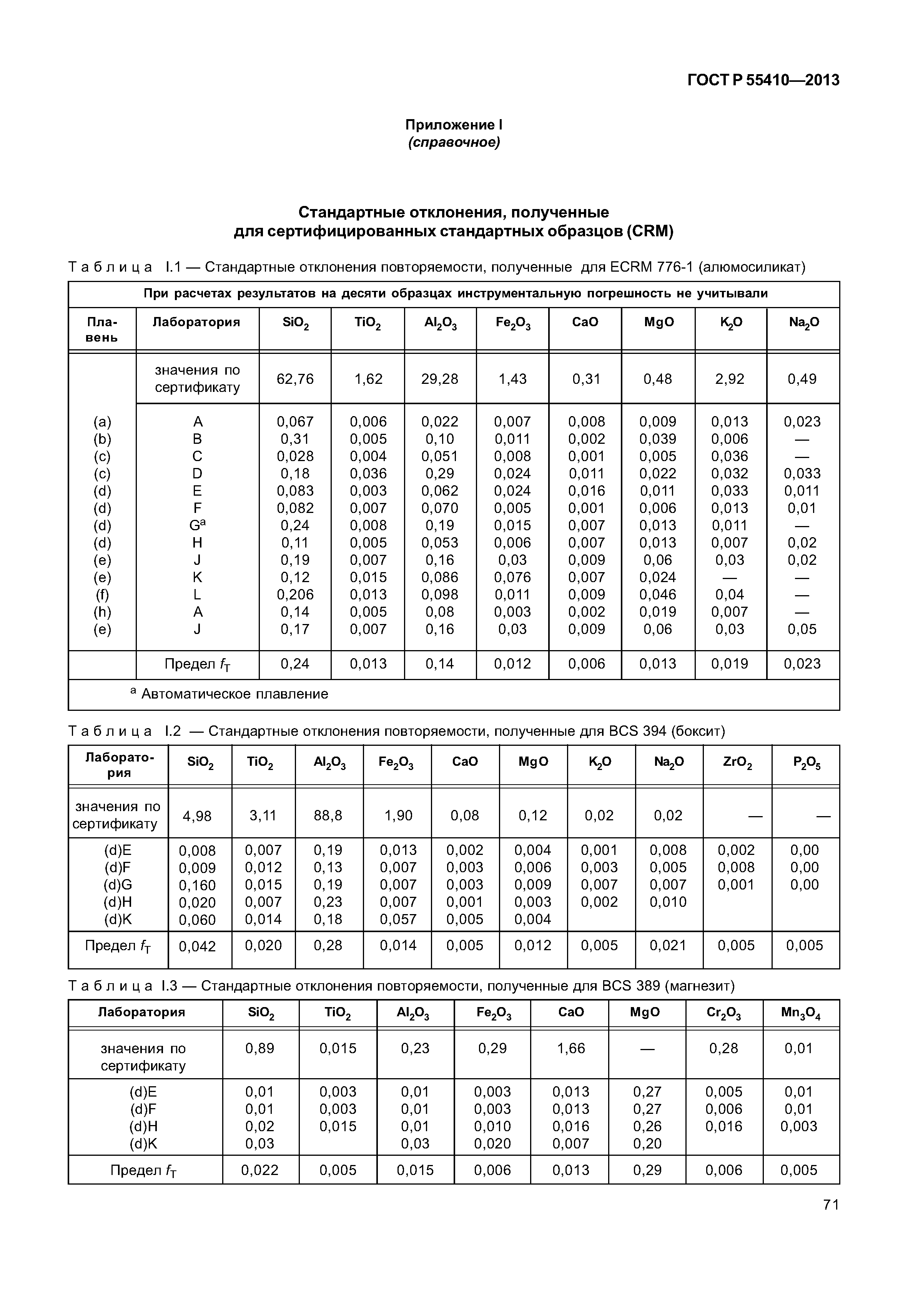 ГОСТ Р 55410-2013