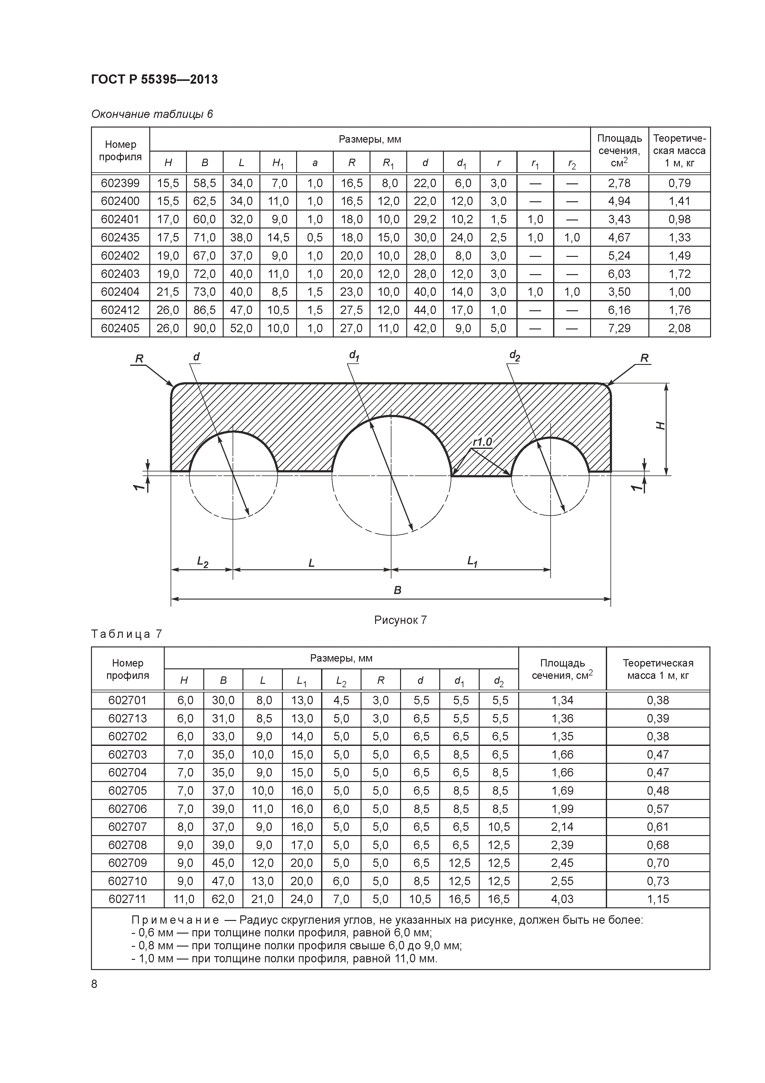 ГОСТ Р 55395-2013