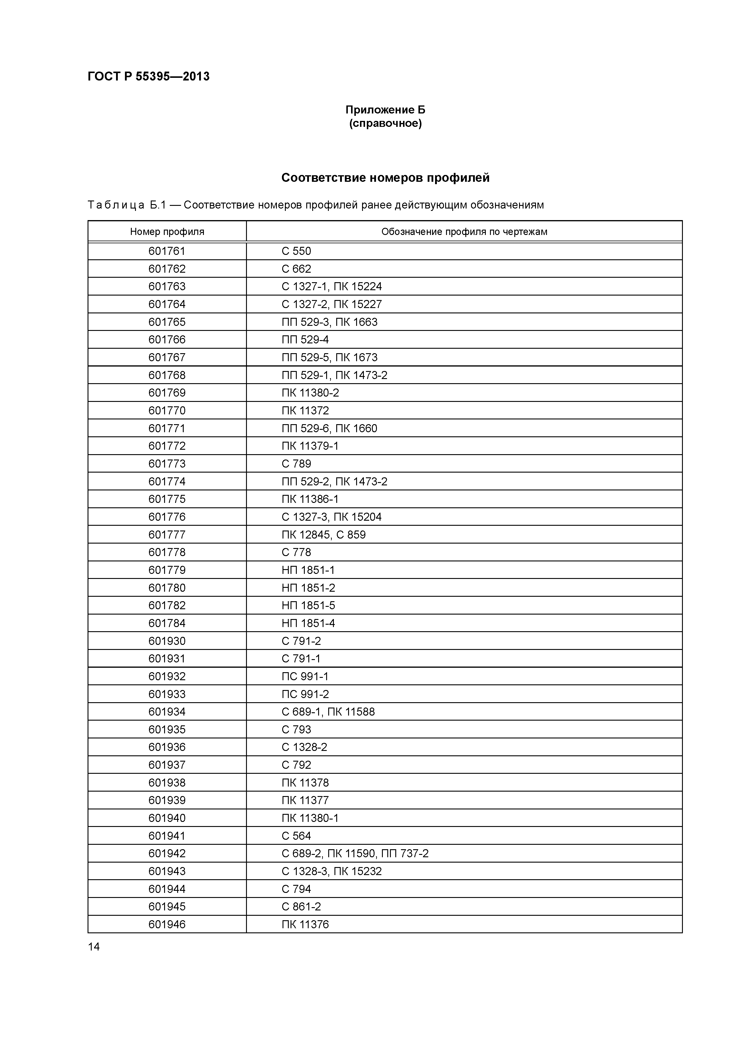 ГОСТ Р 55395-2013