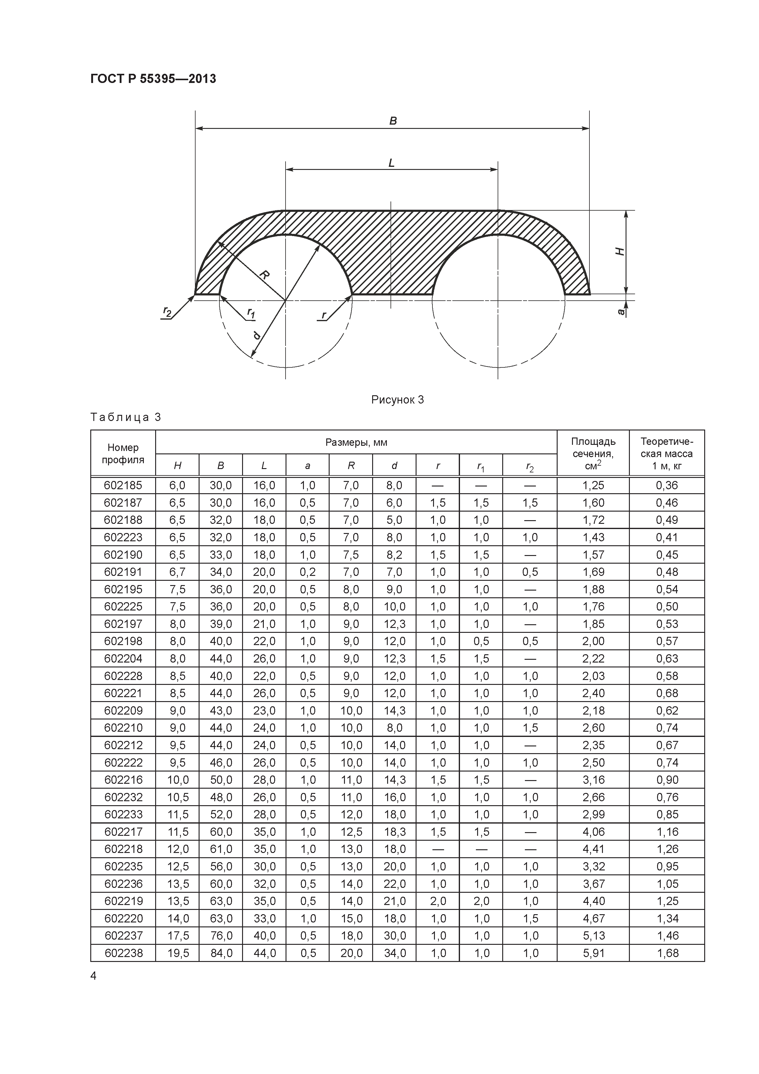 ГОСТ Р 55395-2013