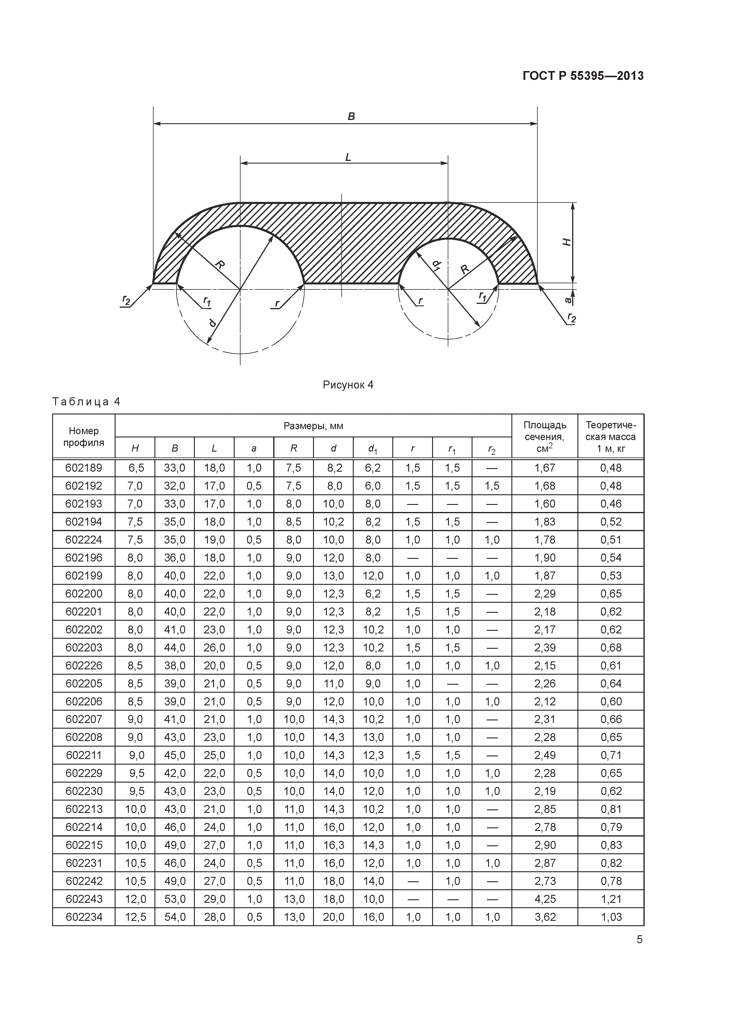 ГОСТ Р 55395-2013