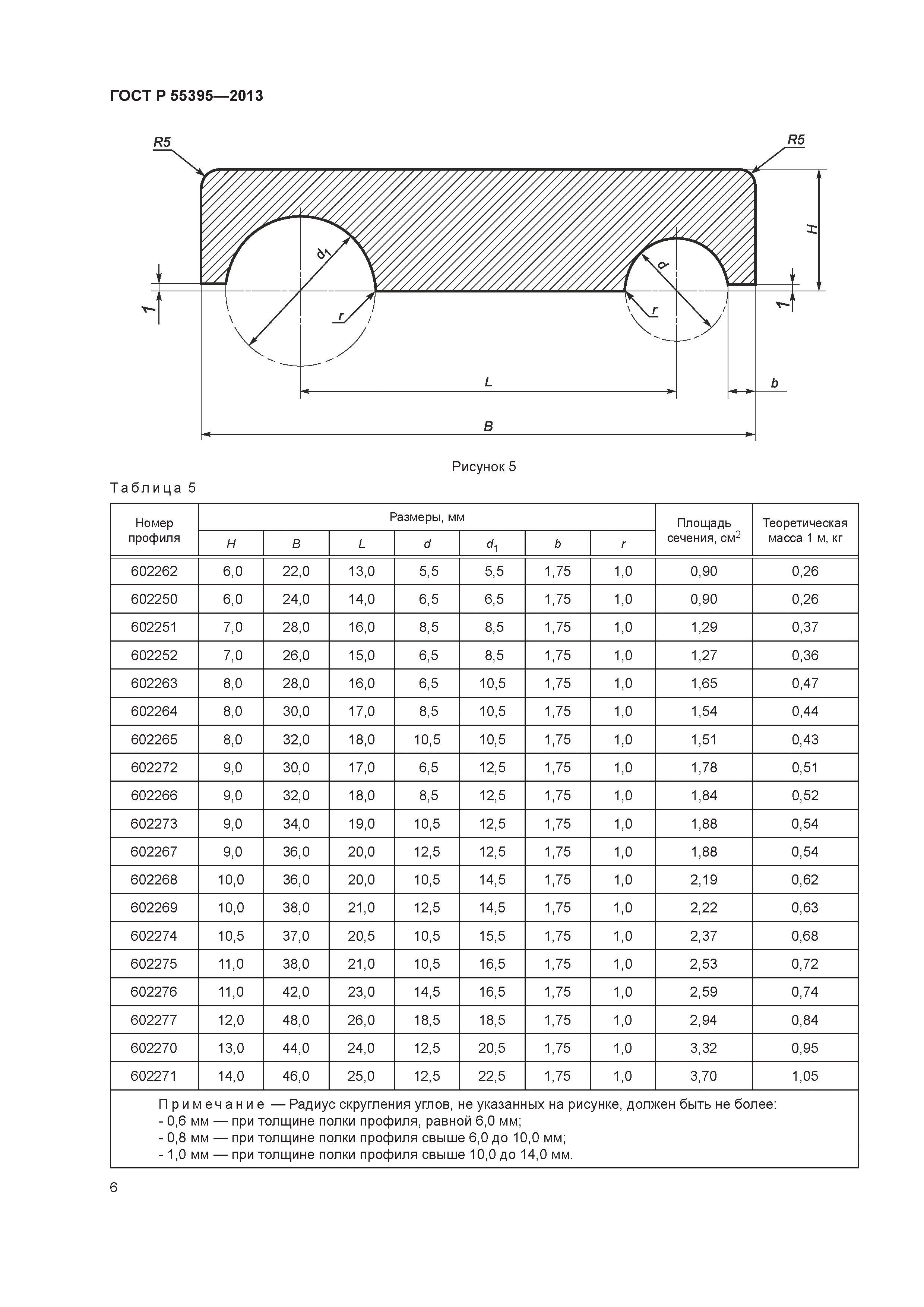 ГОСТ Р 55395-2013