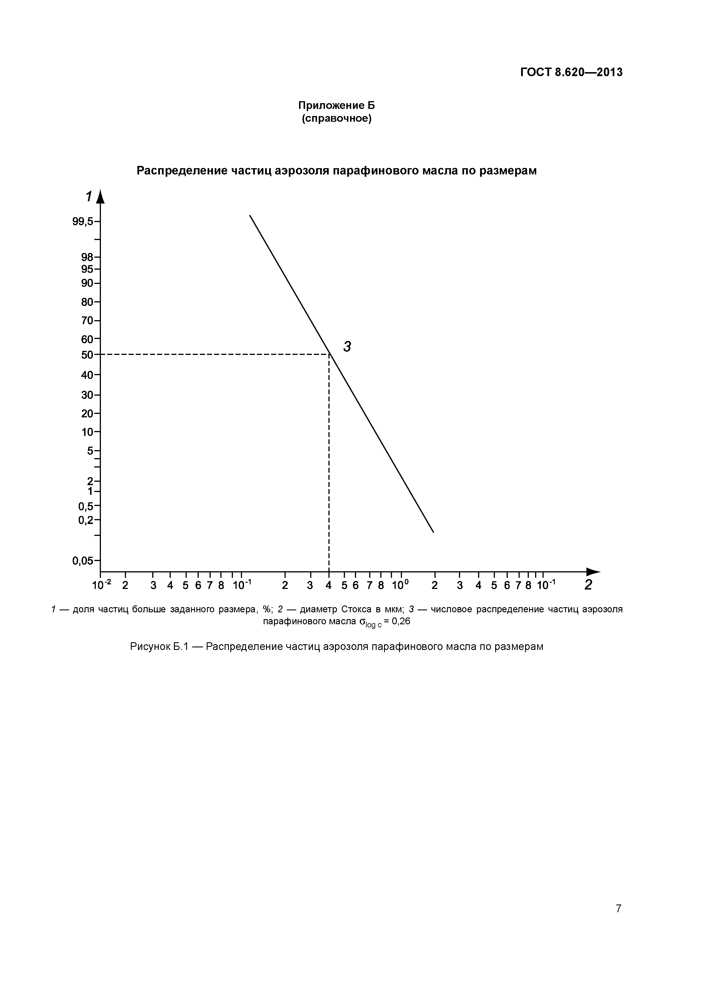 ГОСТ 8.620-2013