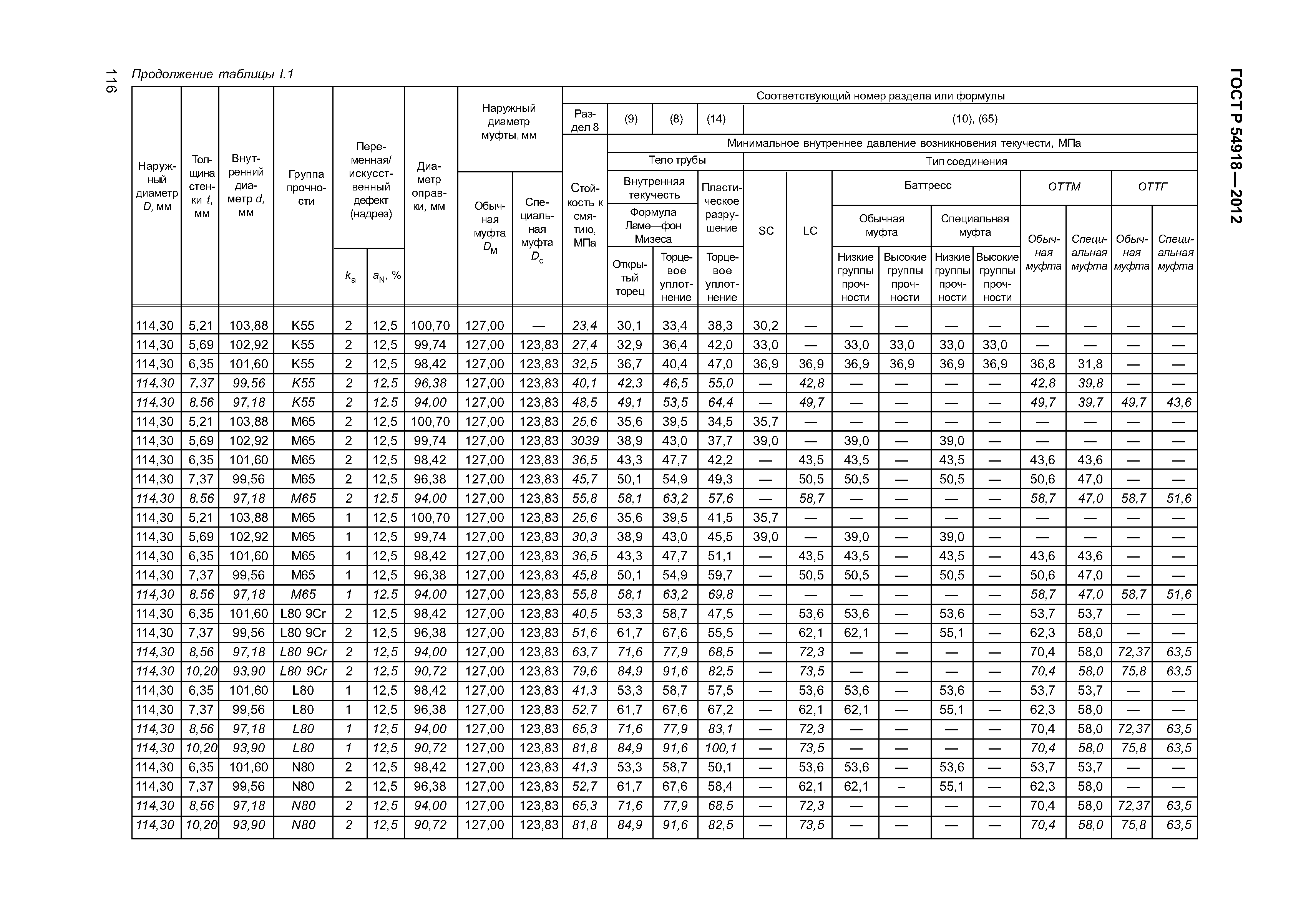 ГОСТ Р 54918-2012