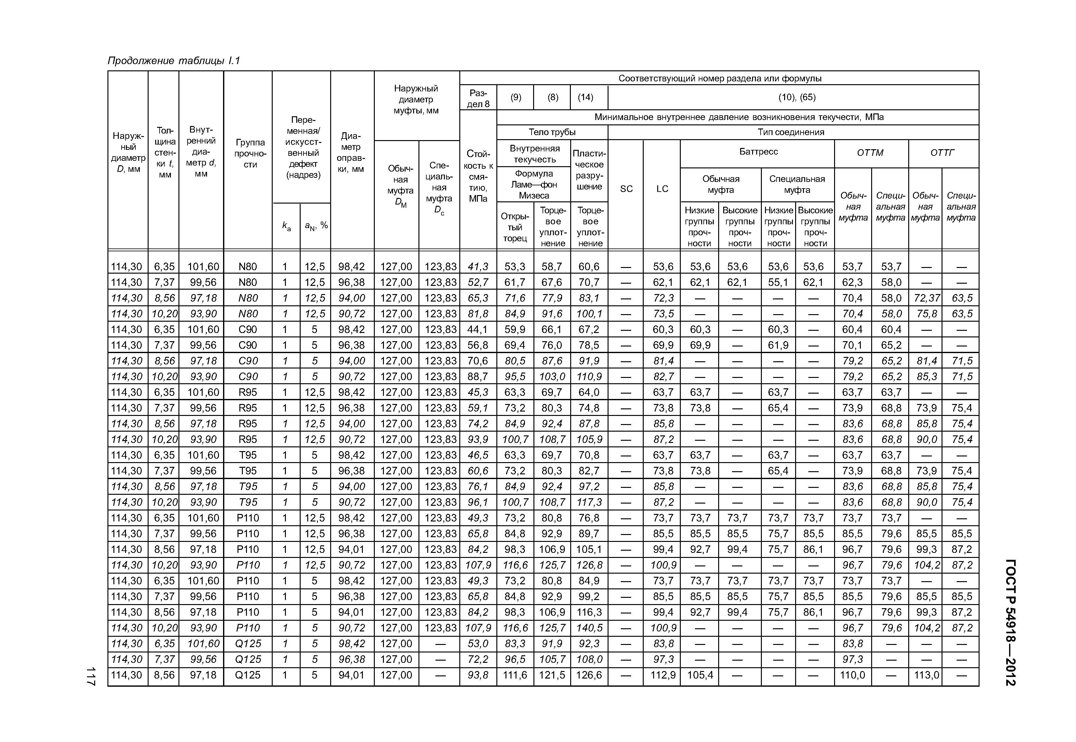 ГОСТ Р 54918-2012