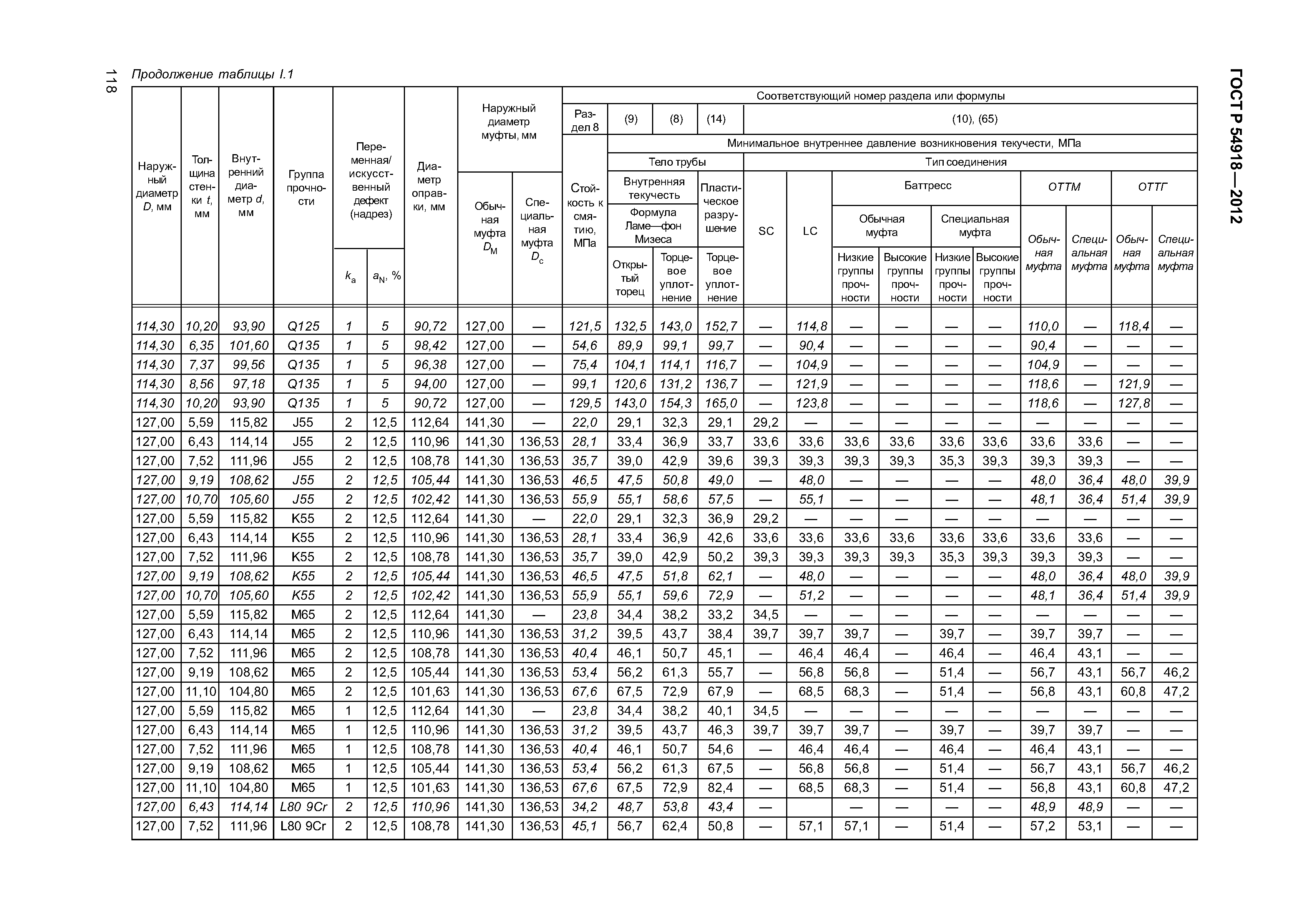 ГОСТ Р 54918-2012