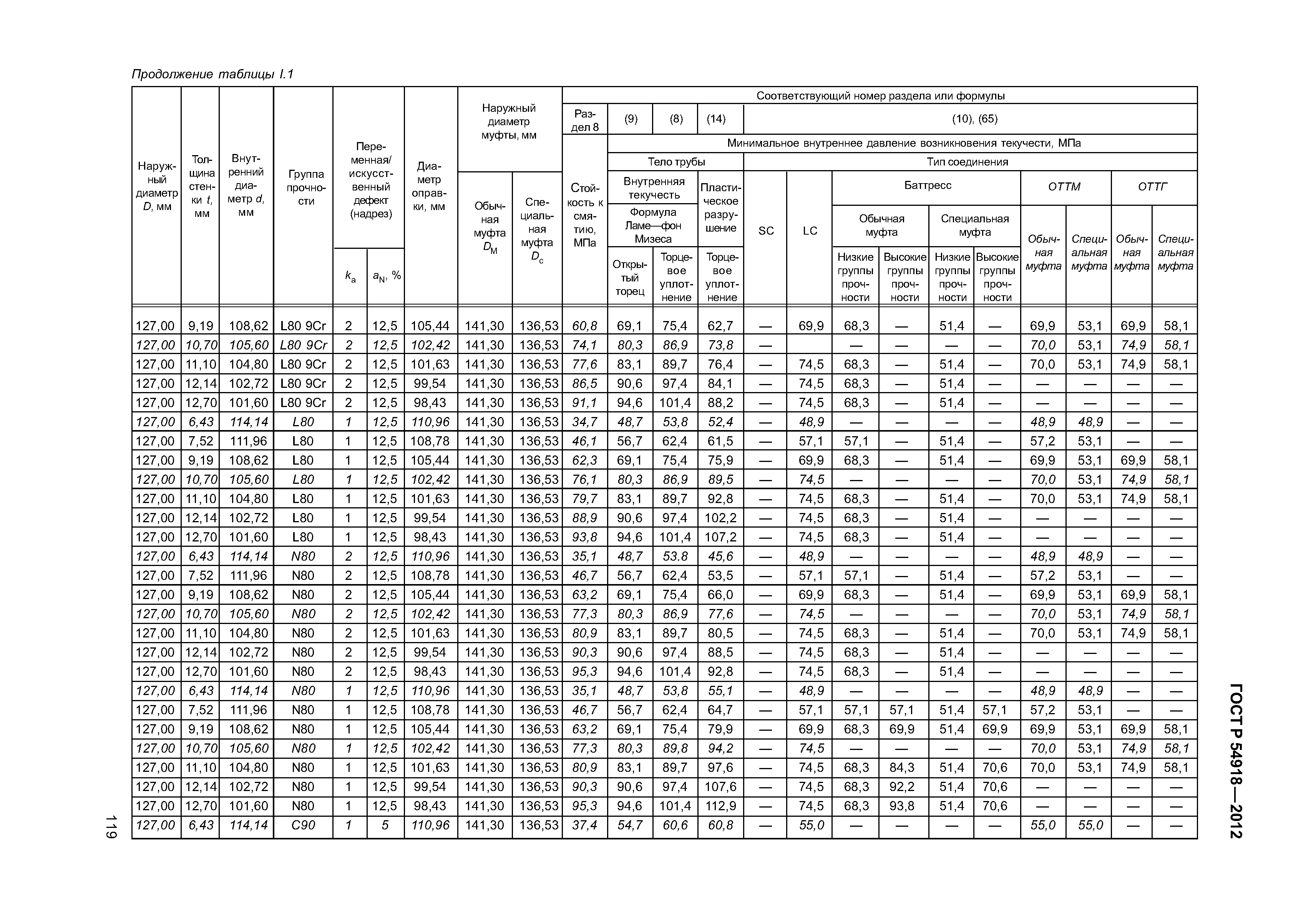 ГОСТ Р 54918-2012