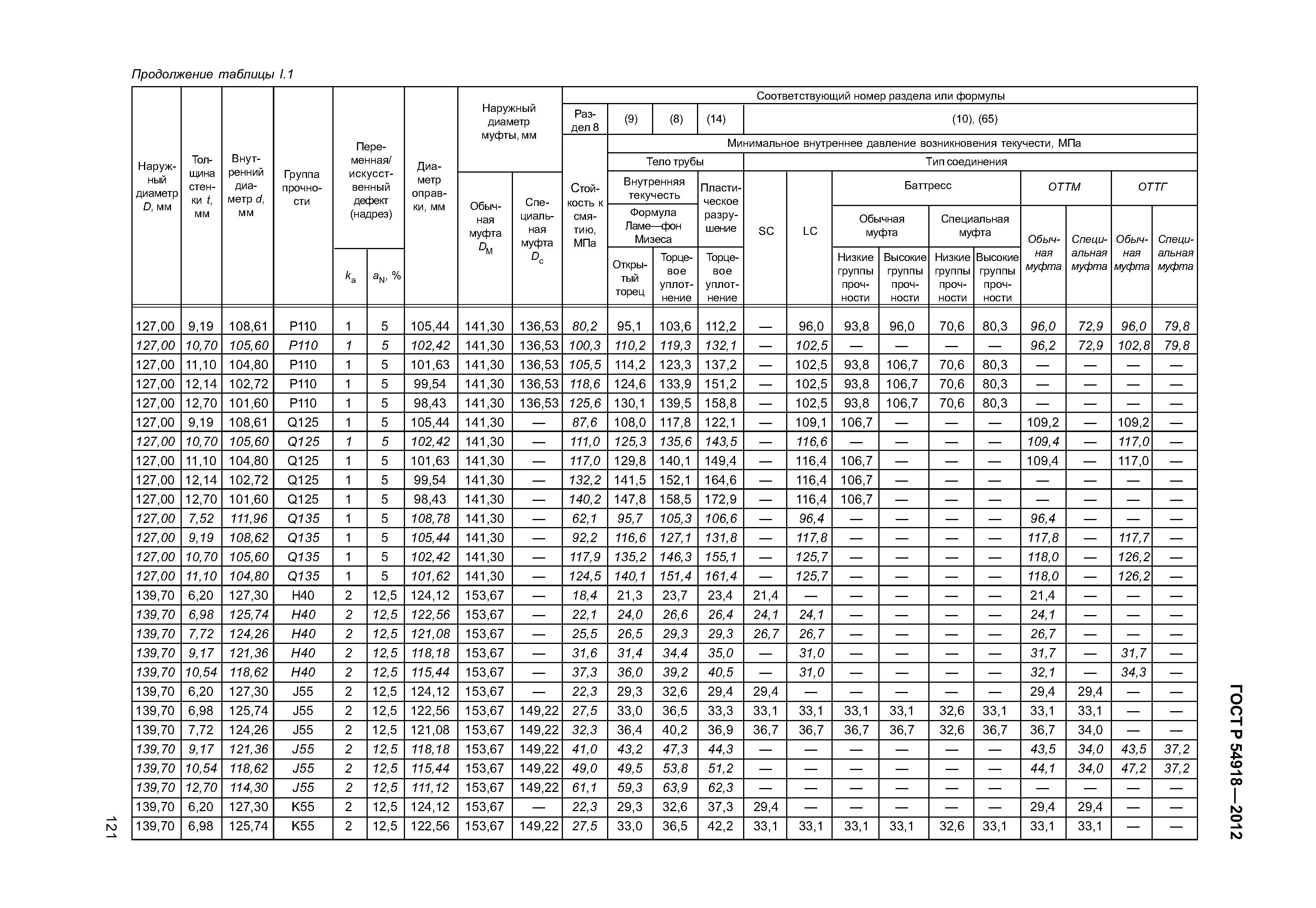 ГОСТ Р 54918-2012