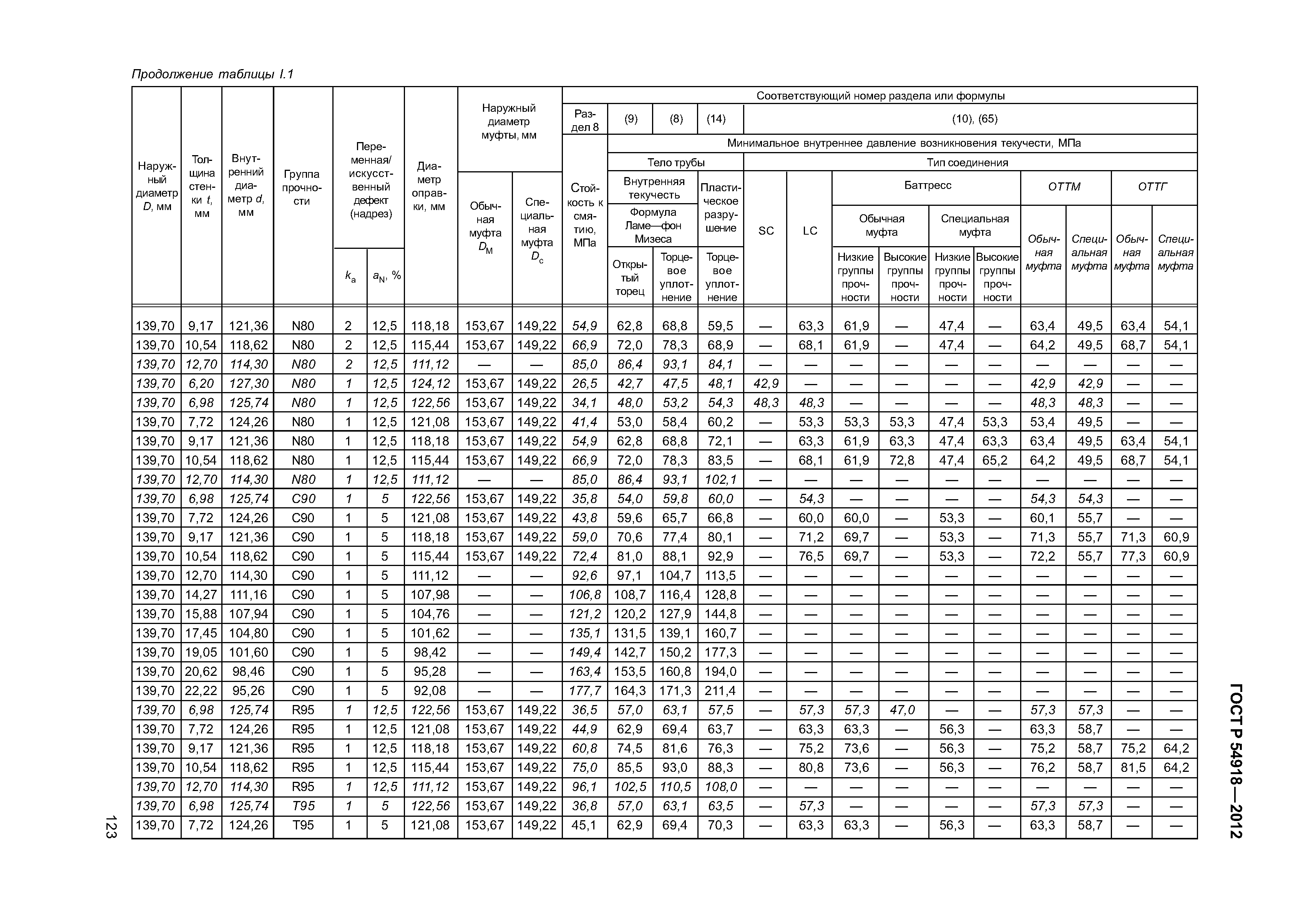 ГОСТ Р 54918-2012