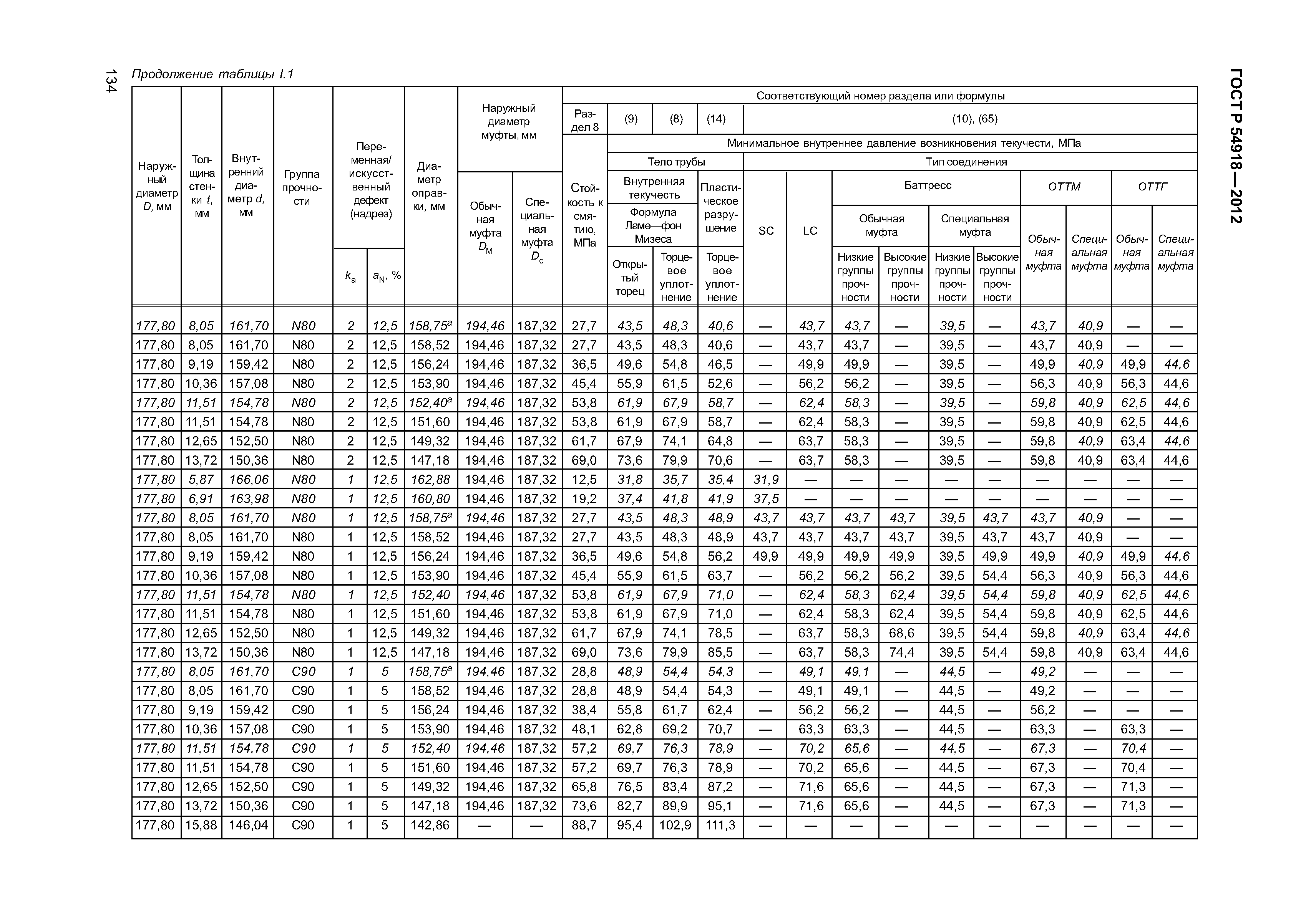 ГОСТ Р 54918-2012