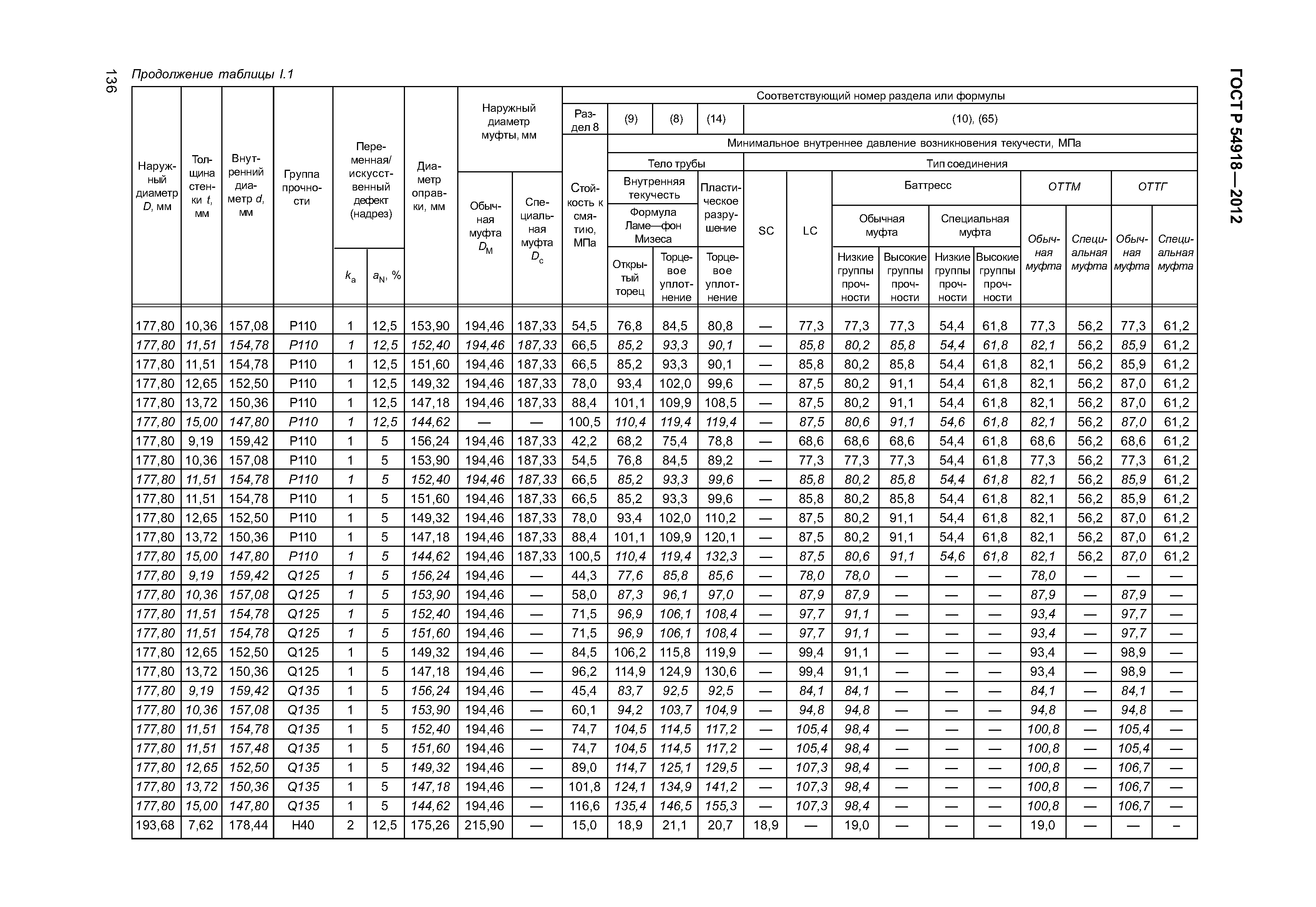 ГОСТ Р 54918-2012