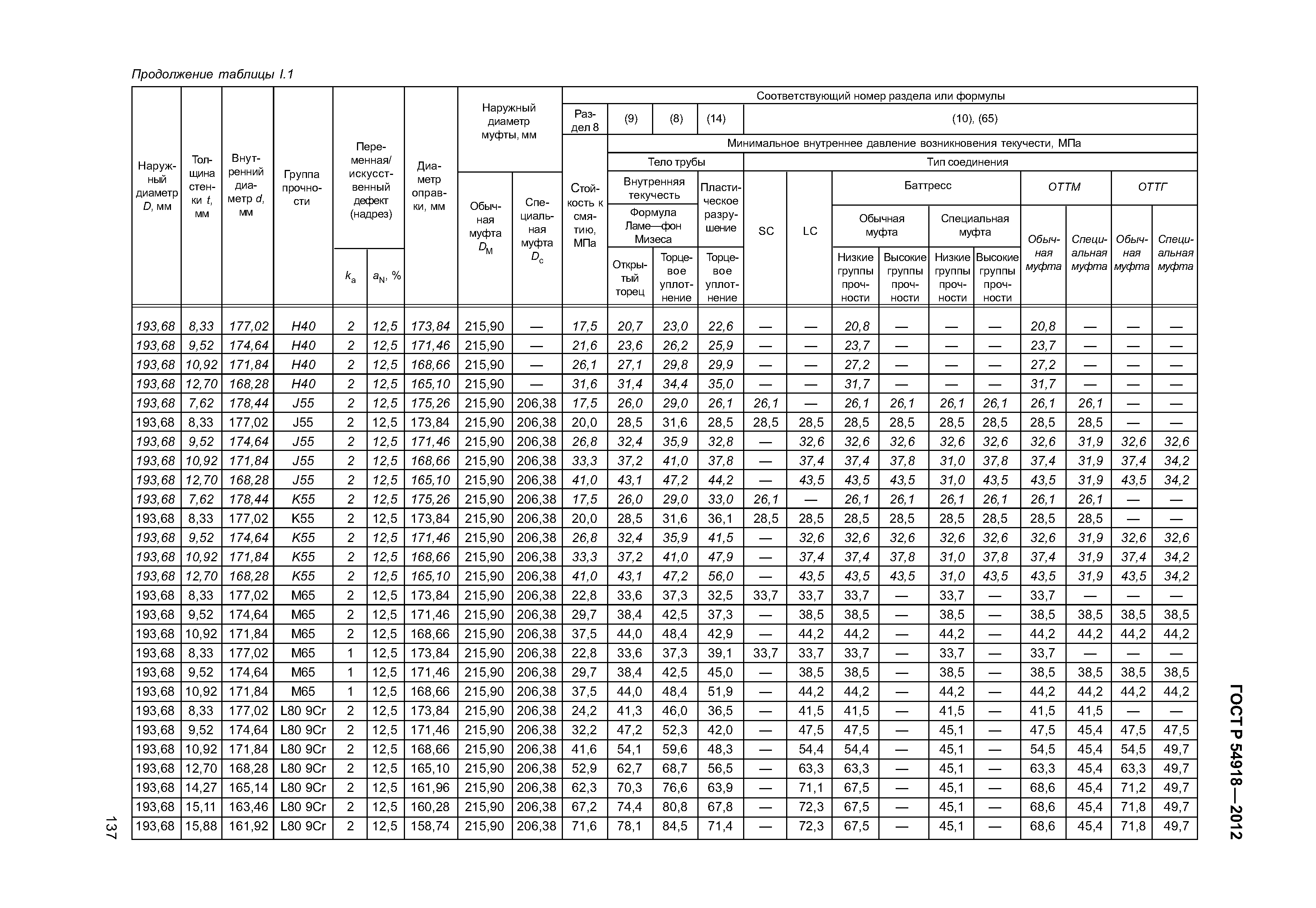 ГОСТ Р 54918-2012