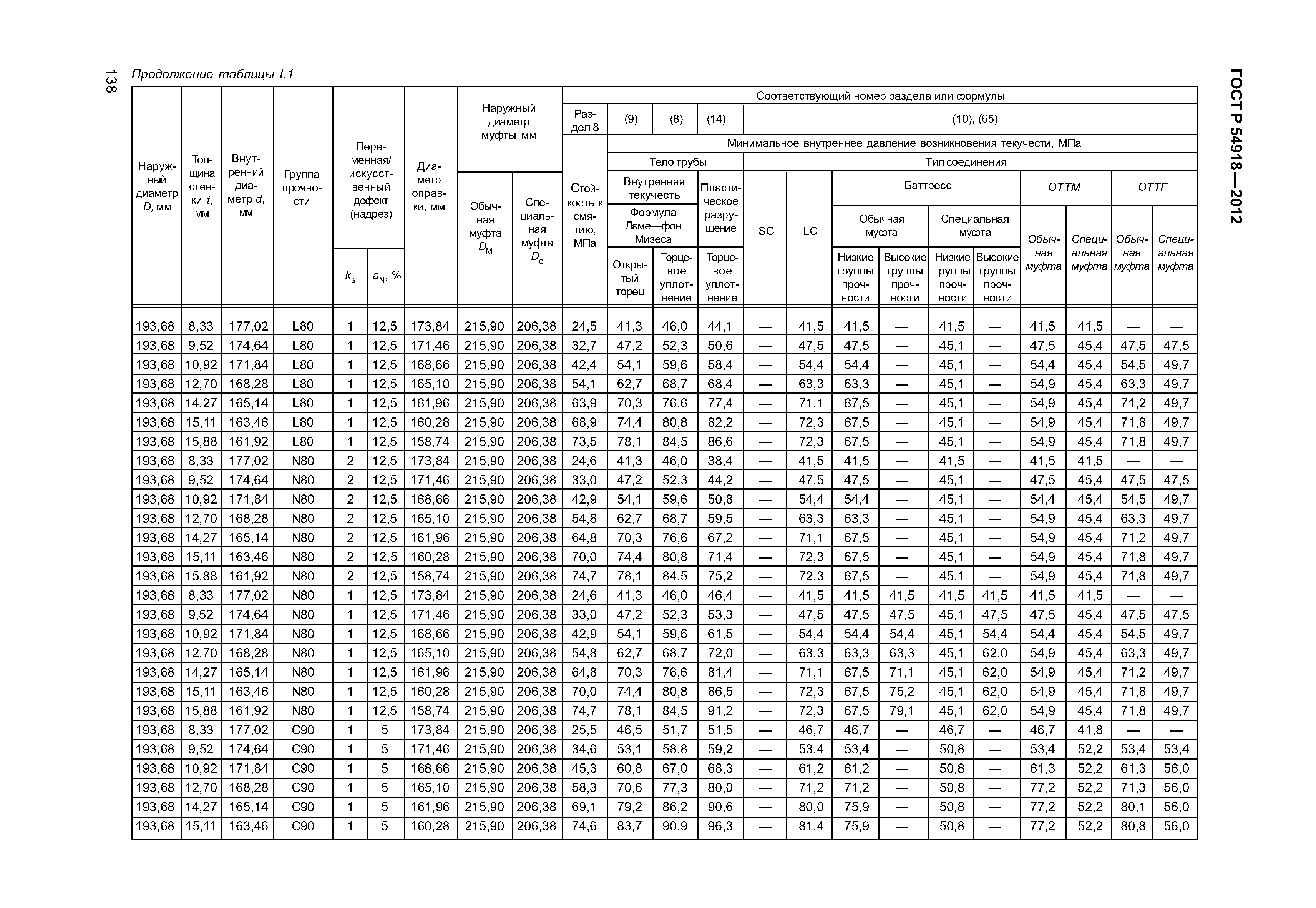 ГОСТ Р 54918-2012