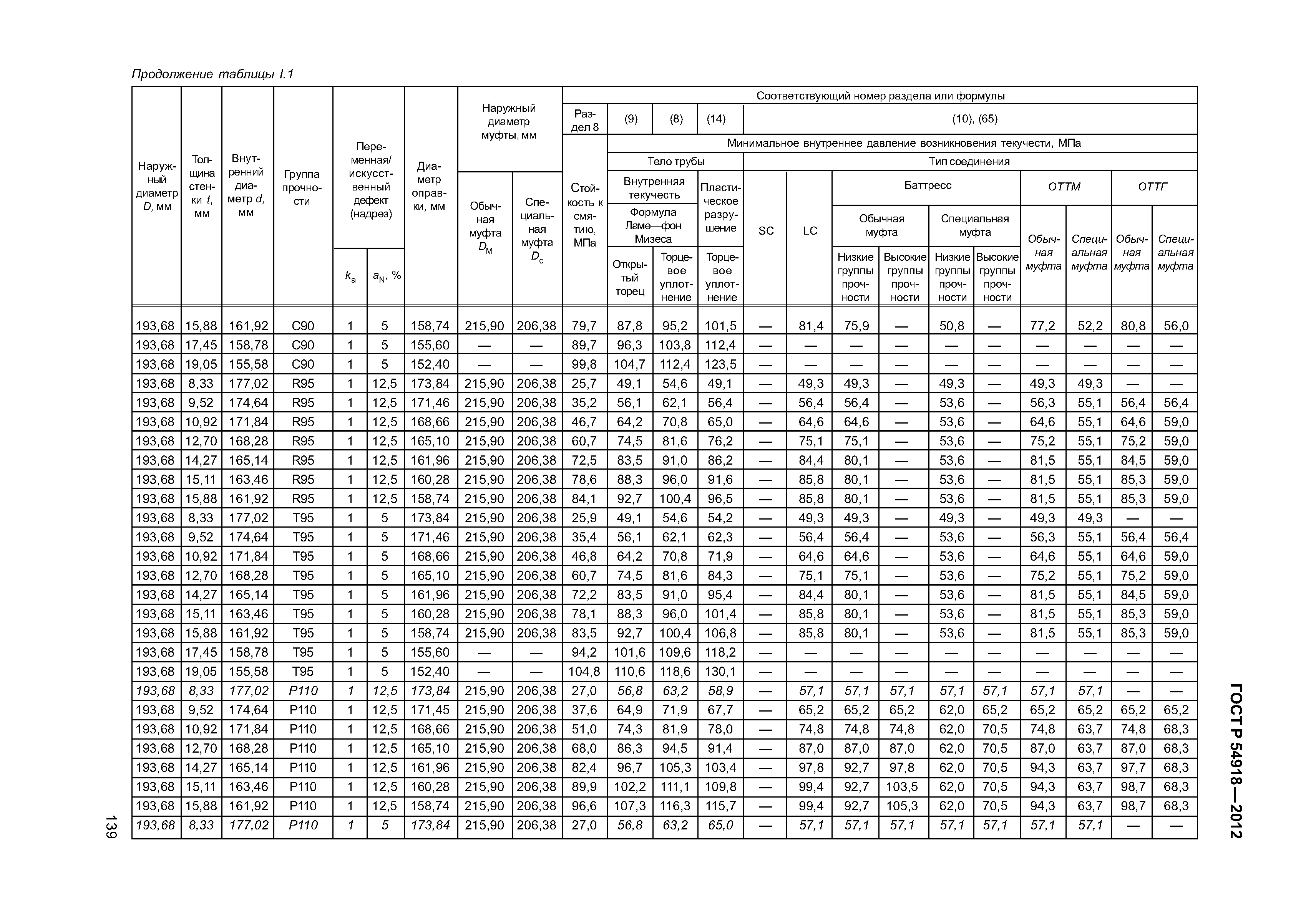 ГОСТ Р 54918-2012