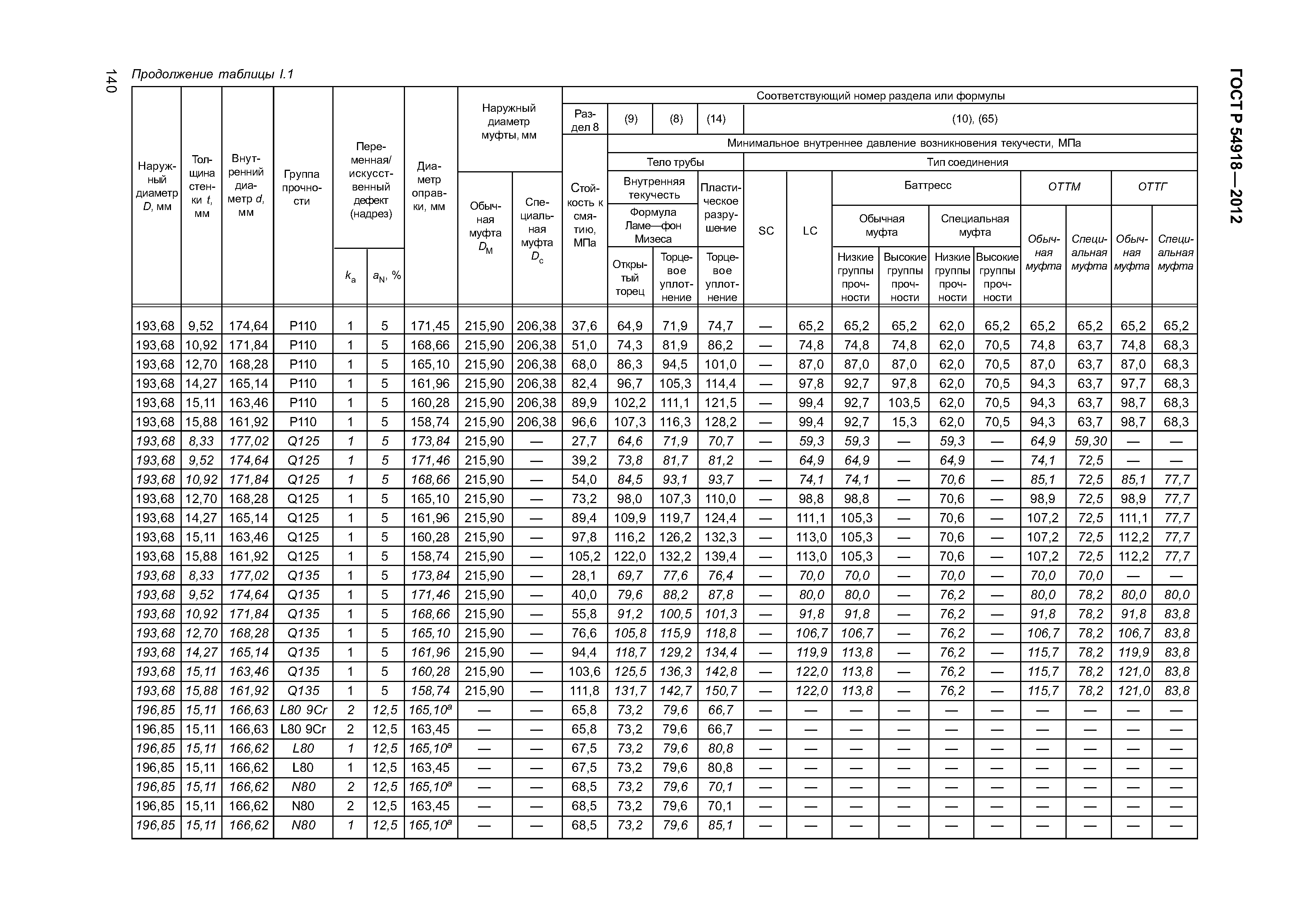 ГОСТ Р 54918-2012