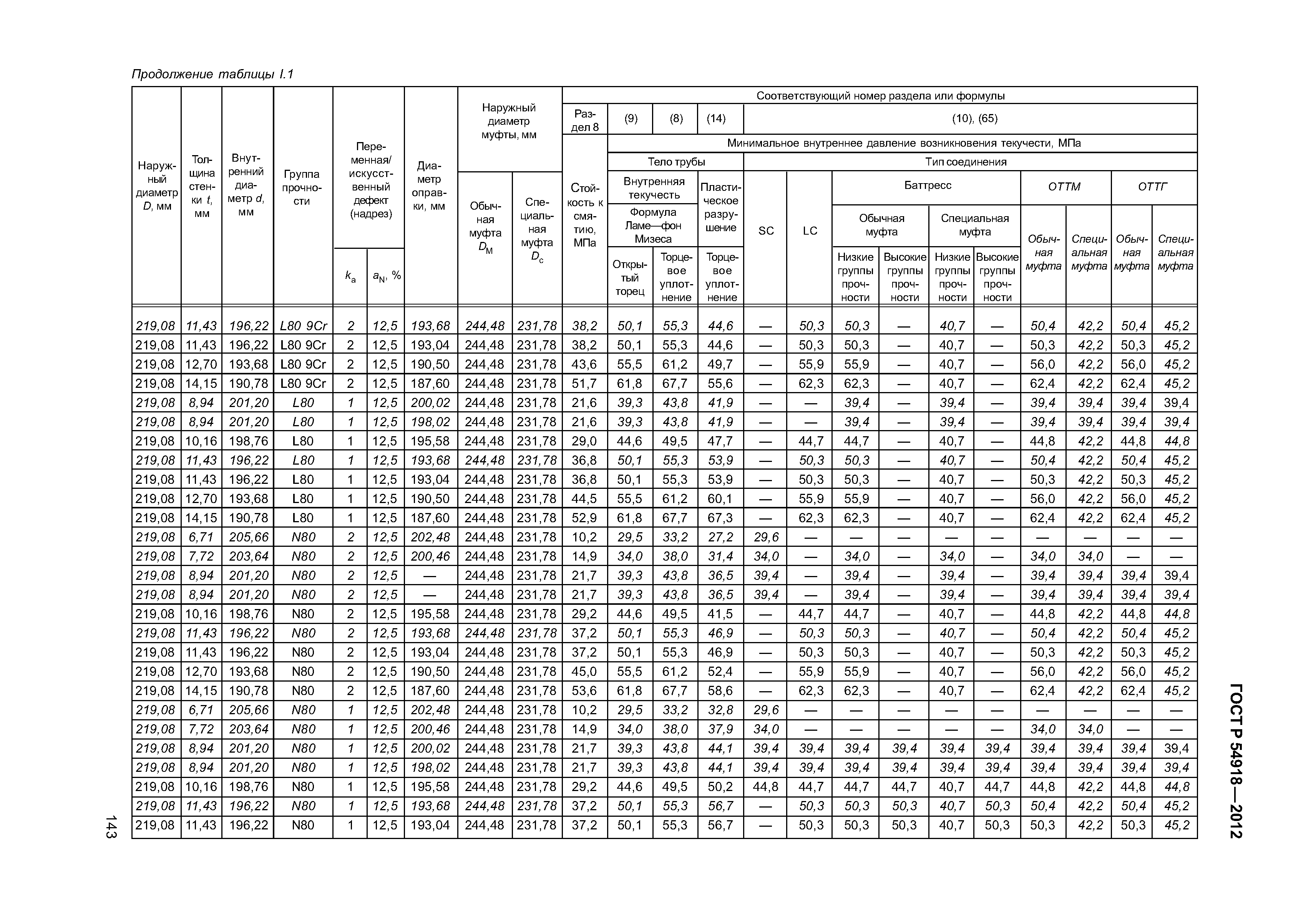 ГОСТ Р 54918-2012