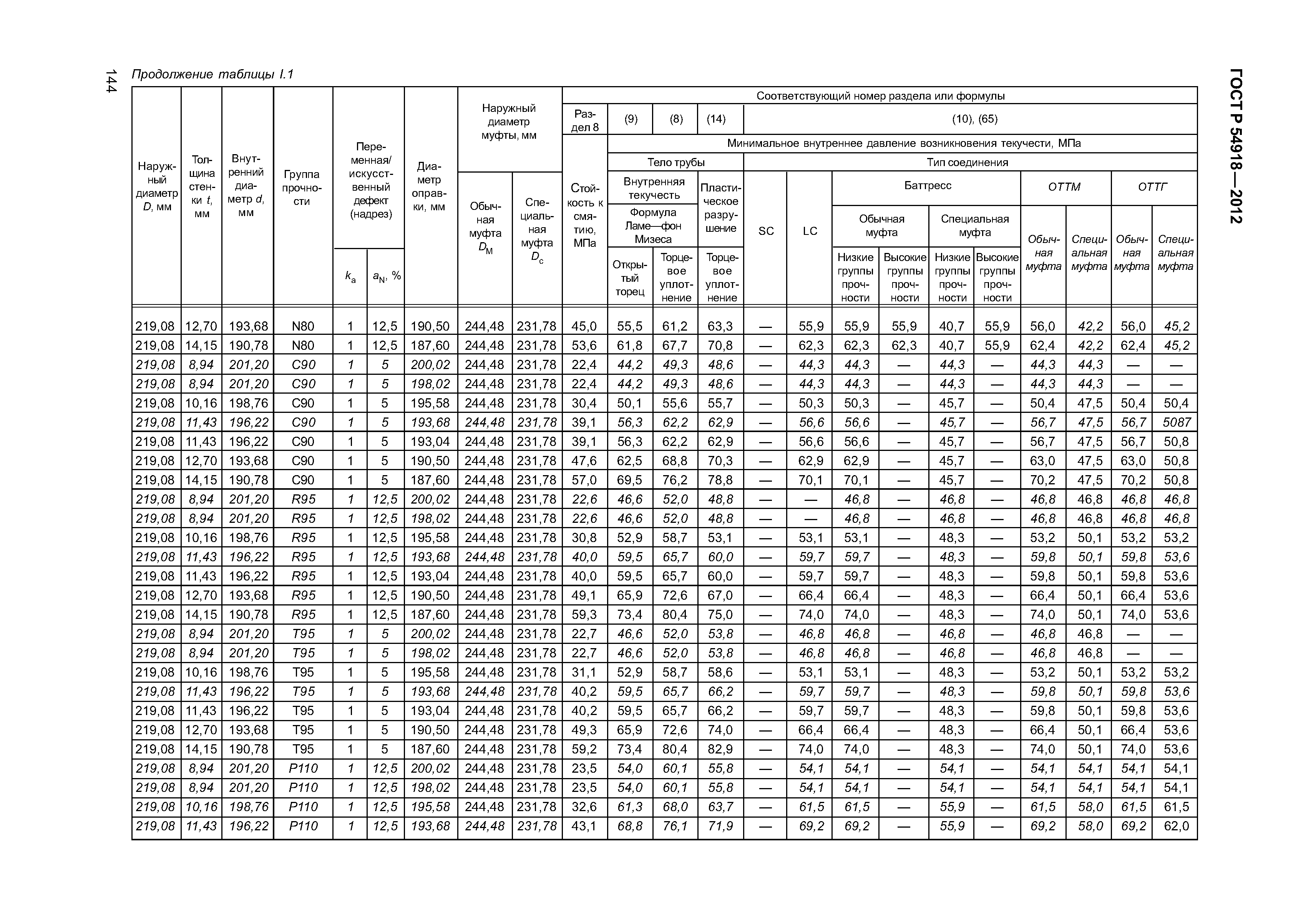 ГОСТ Р 54918-2012