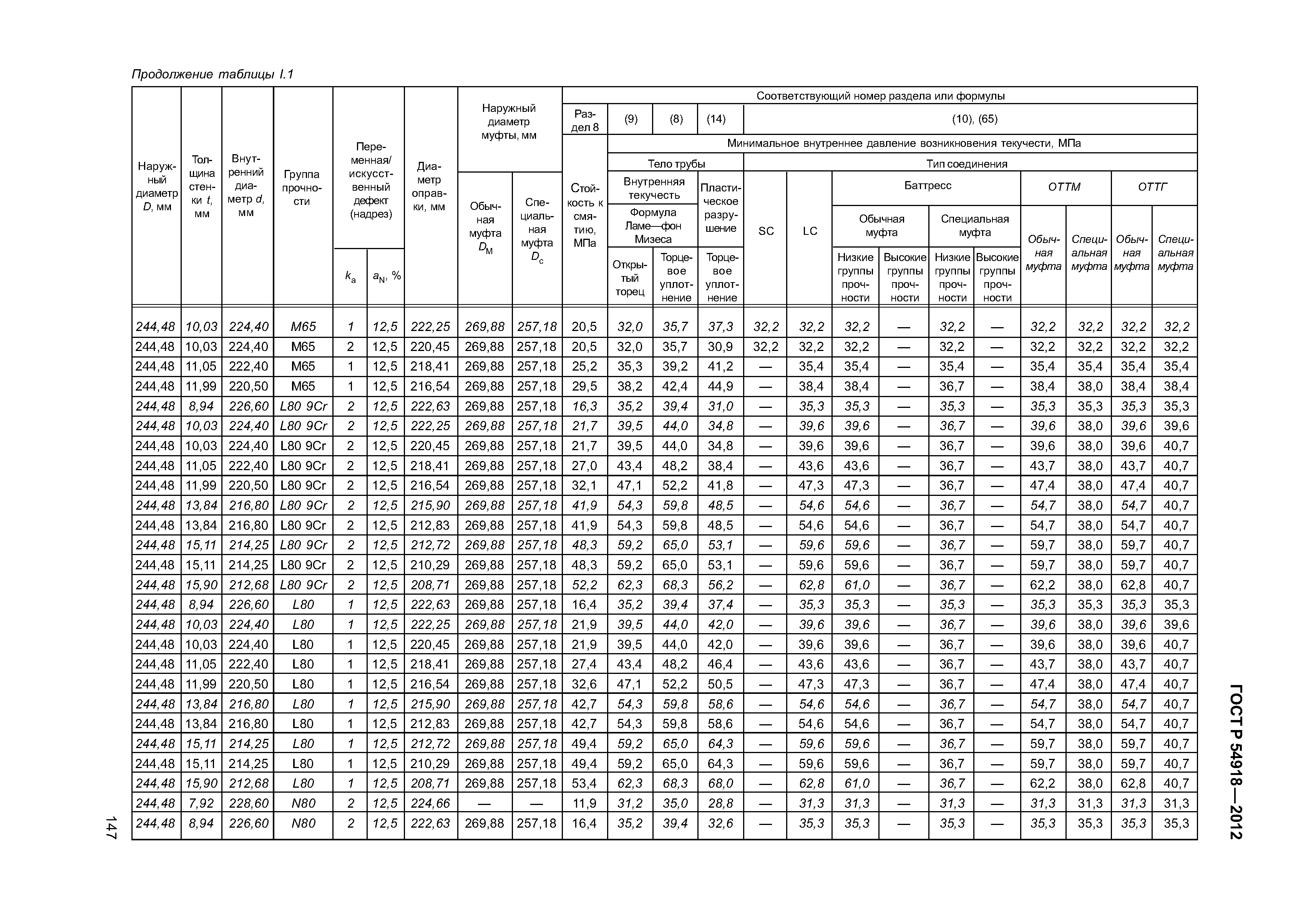 ГОСТ Р 54918-2012