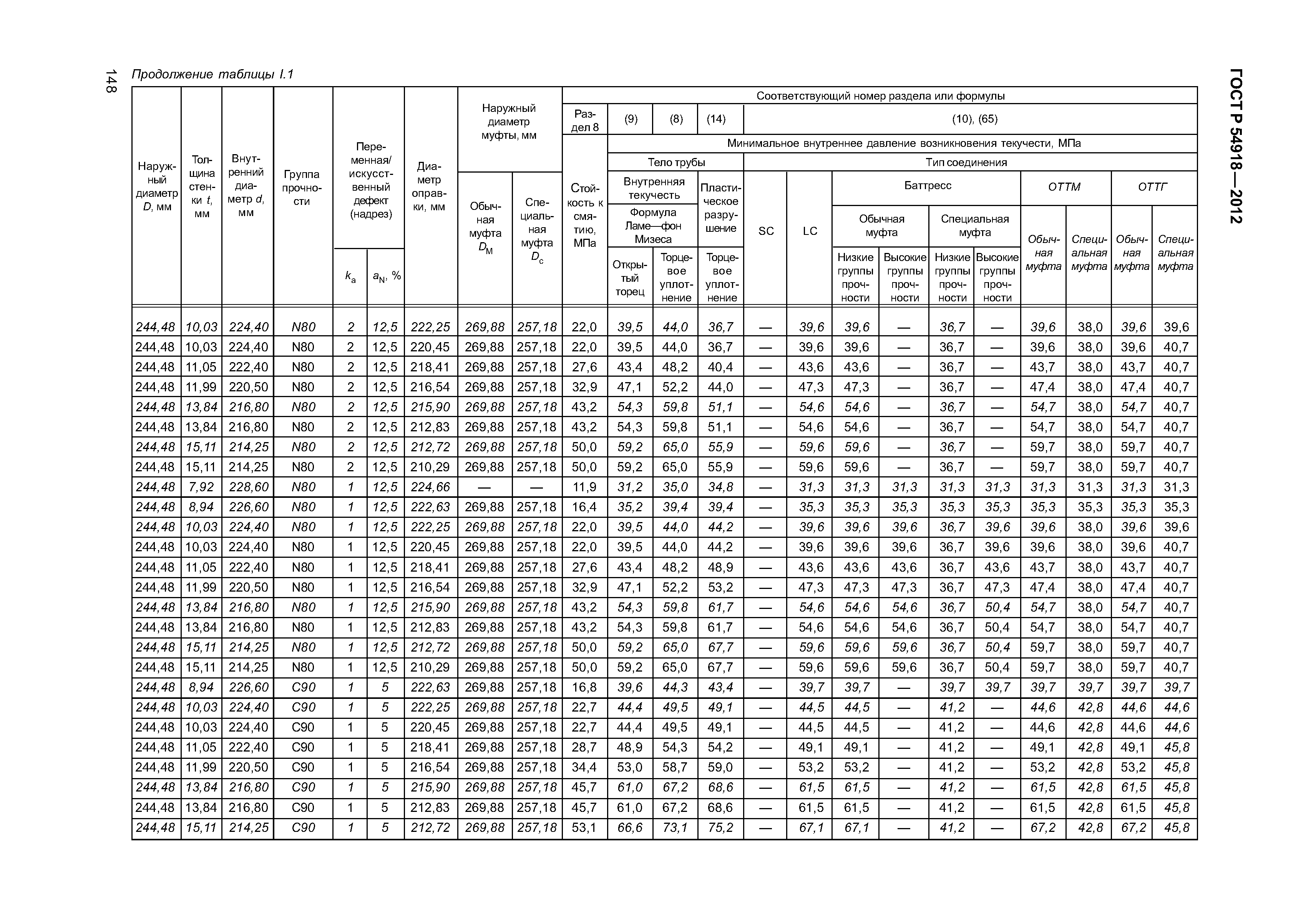 ГОСТ Р 54918-2012