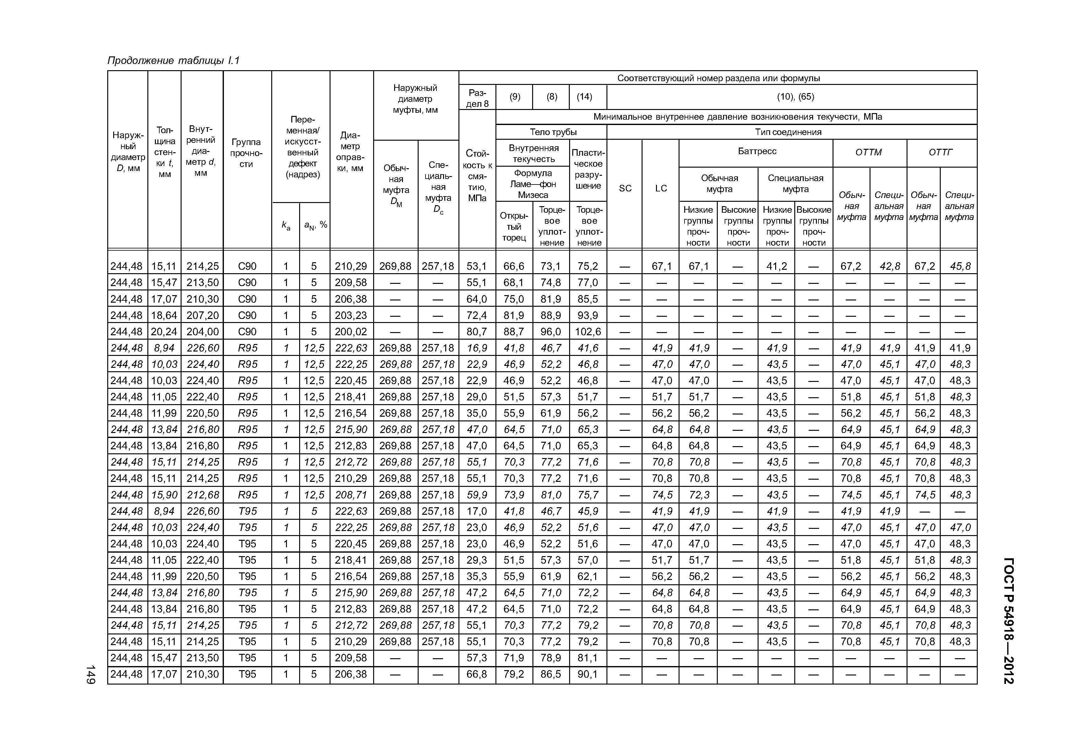 ГОСТ Р 54918-2012