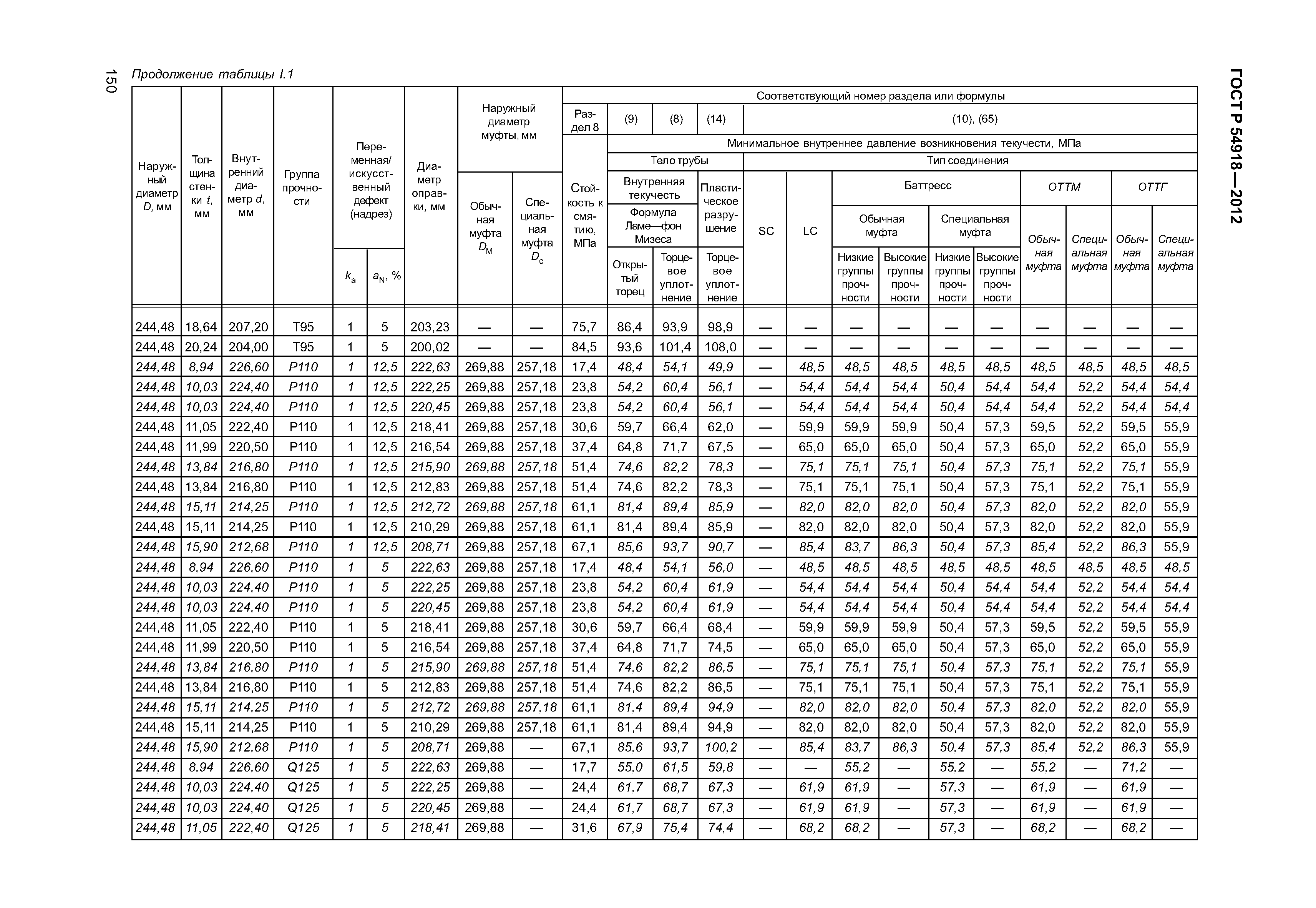 ГОСТ Р 54918-2012