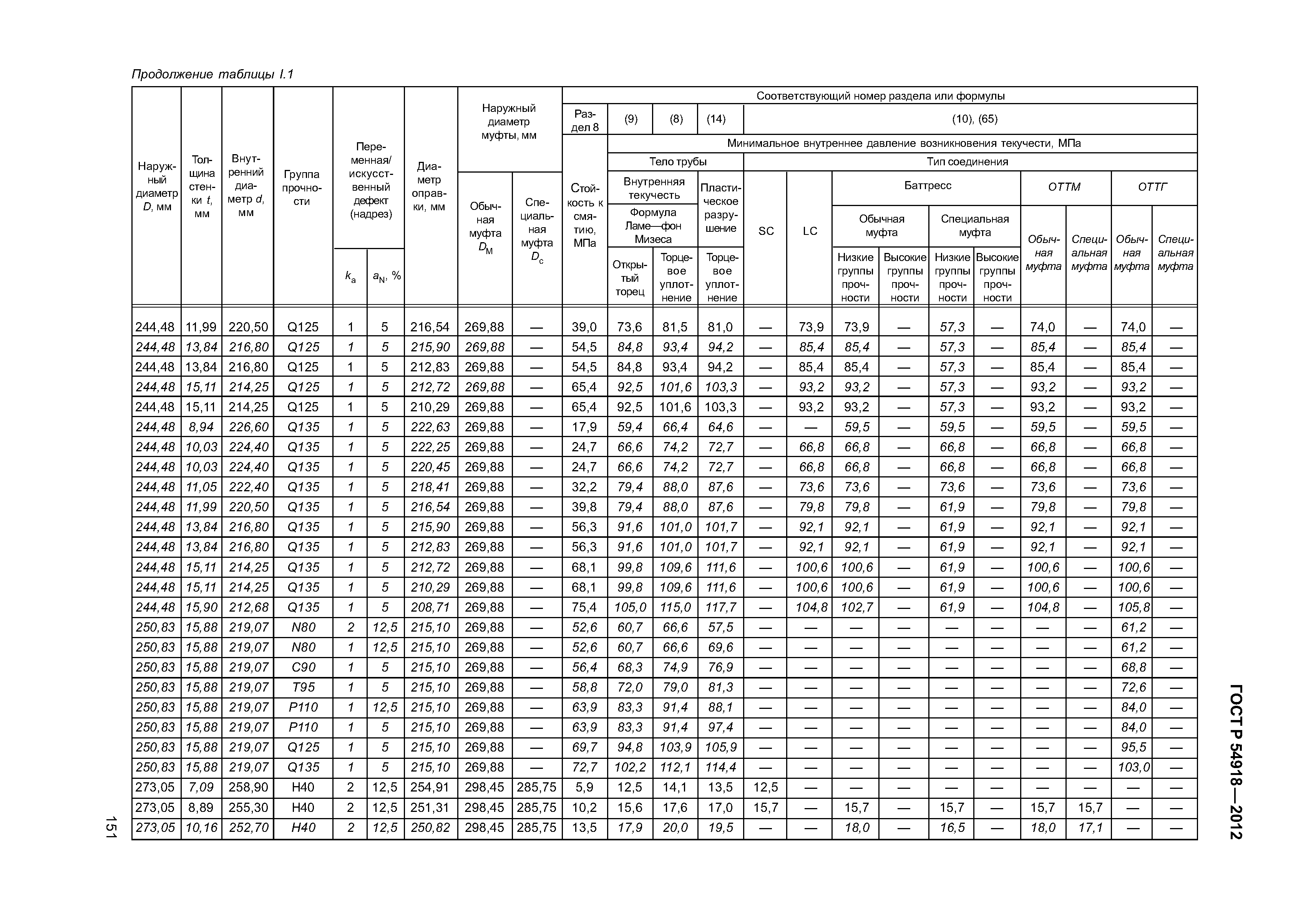 ГОСТ Р 54918-2012