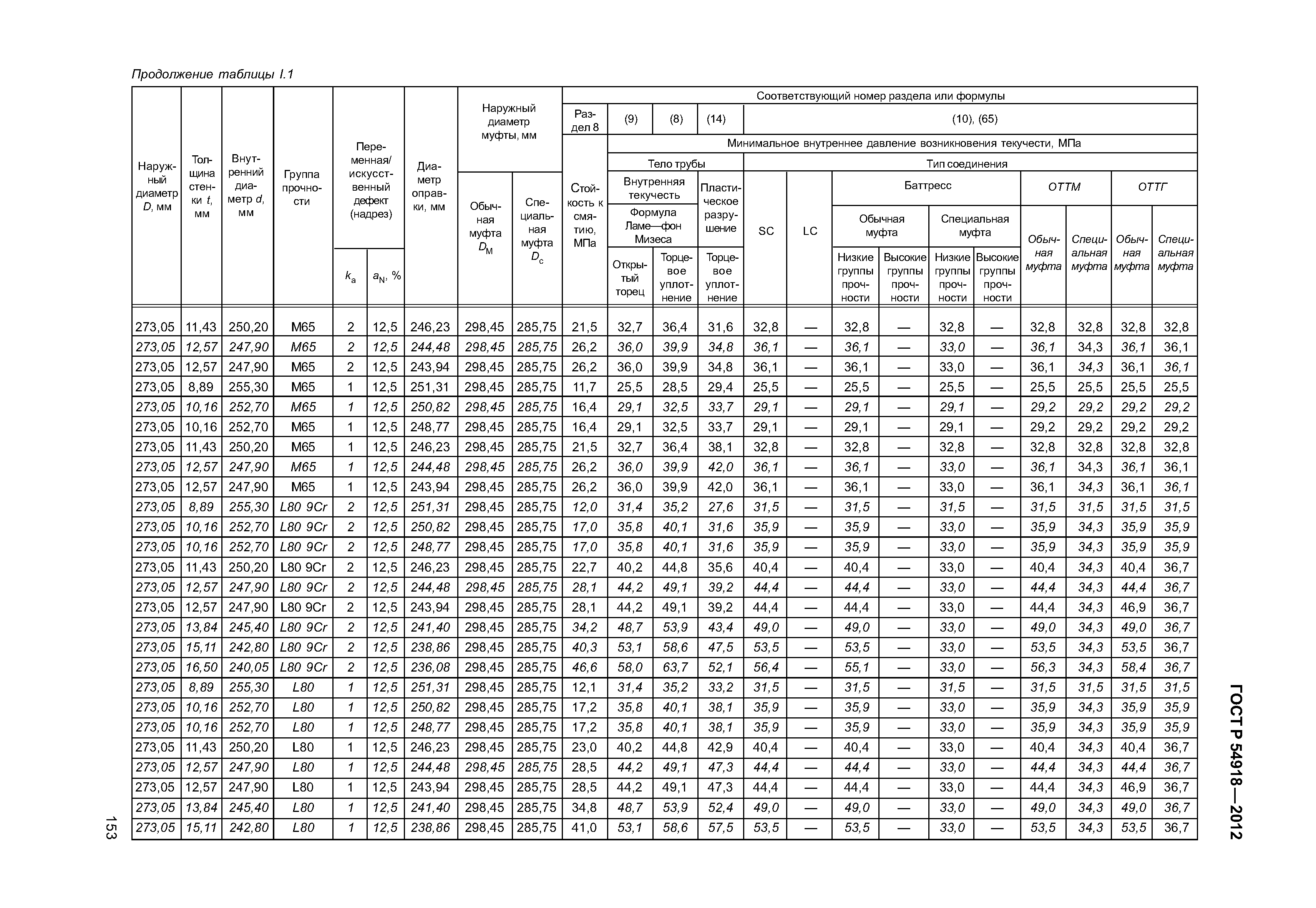 ГОСТ Р 54918-2012