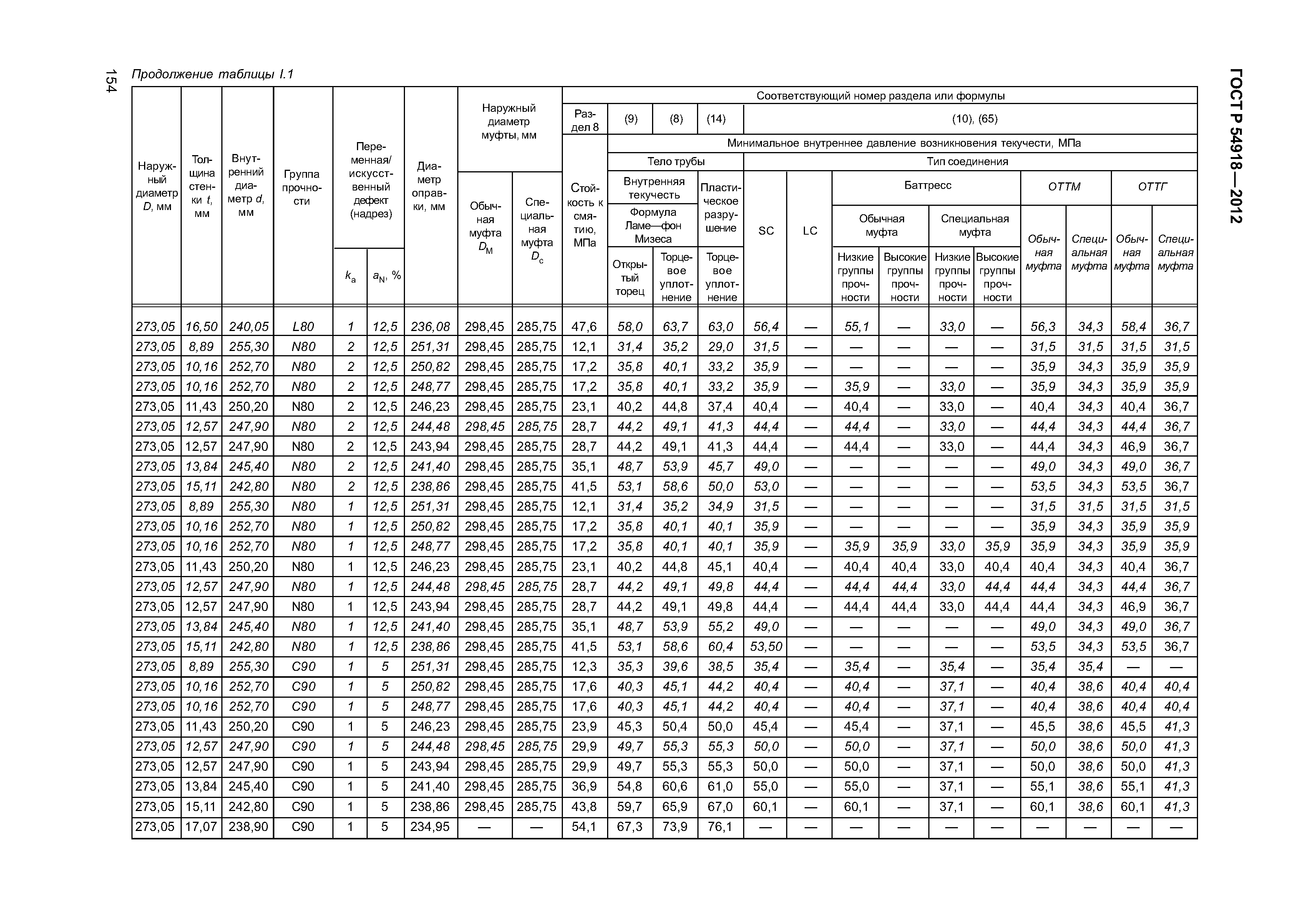 ГОСТ Р 54918-2012