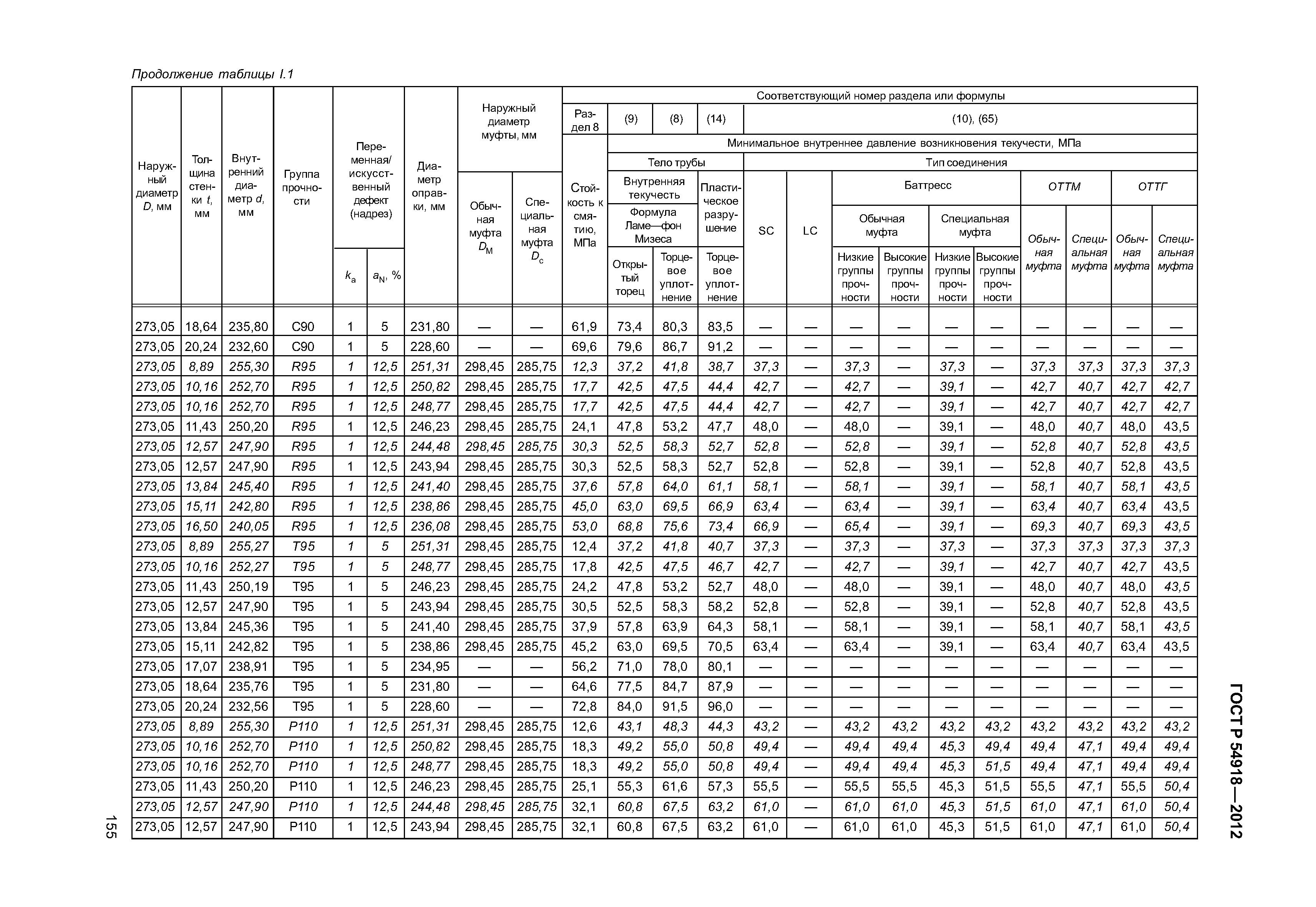 ГОСТ Р 54918-2012