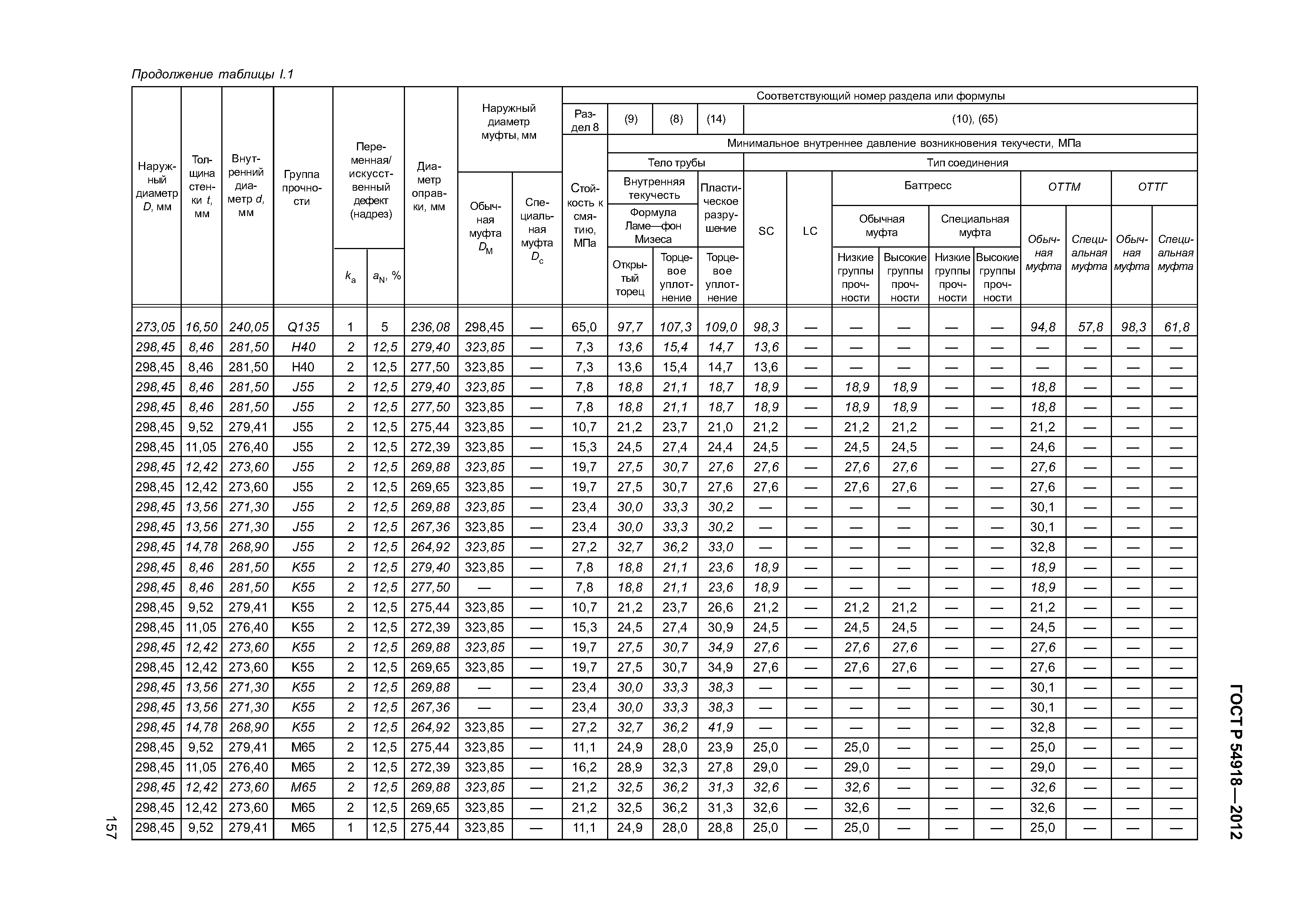 ГОСТ Р 54918-2012