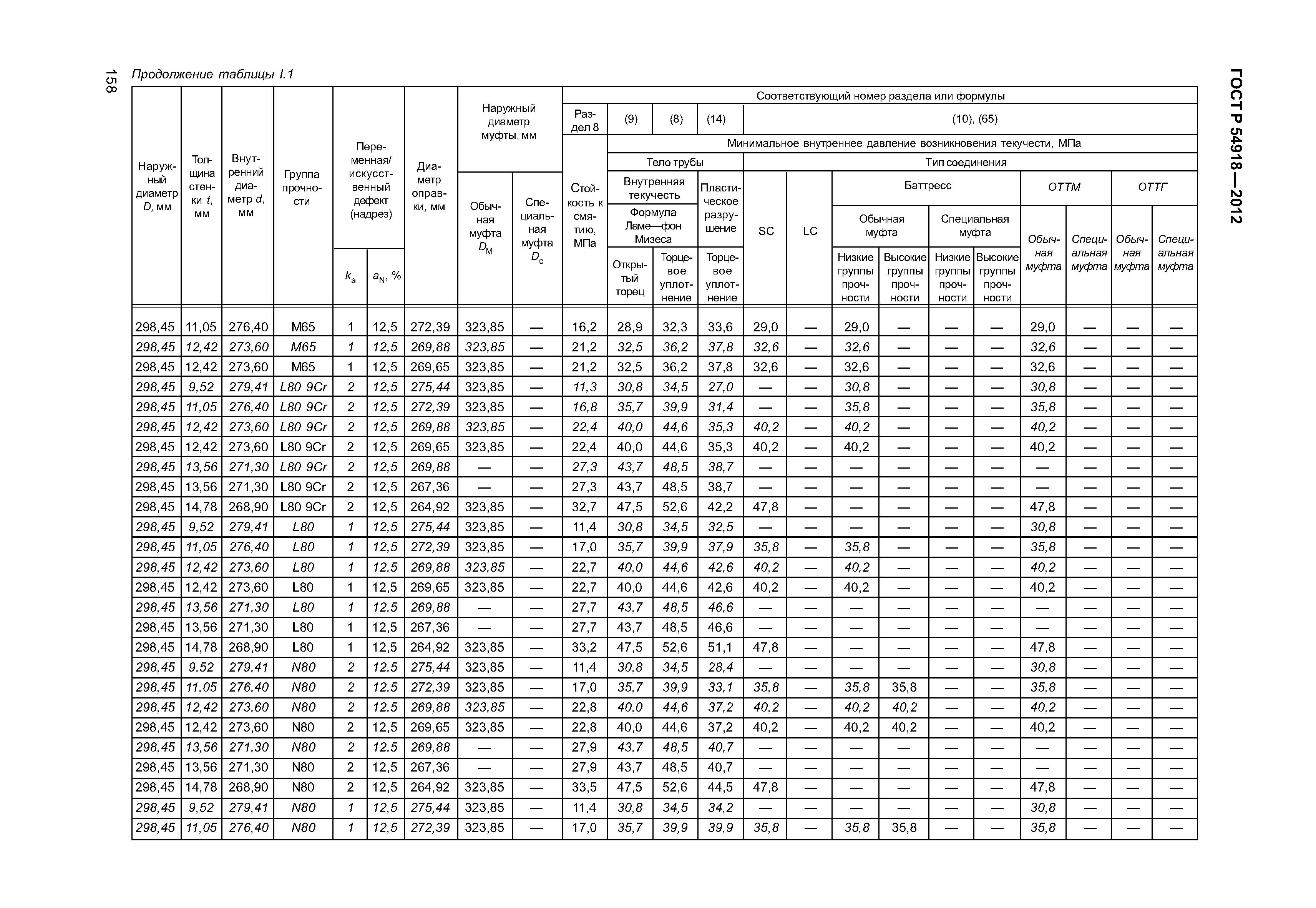 ГОСТ Р 54918-2012