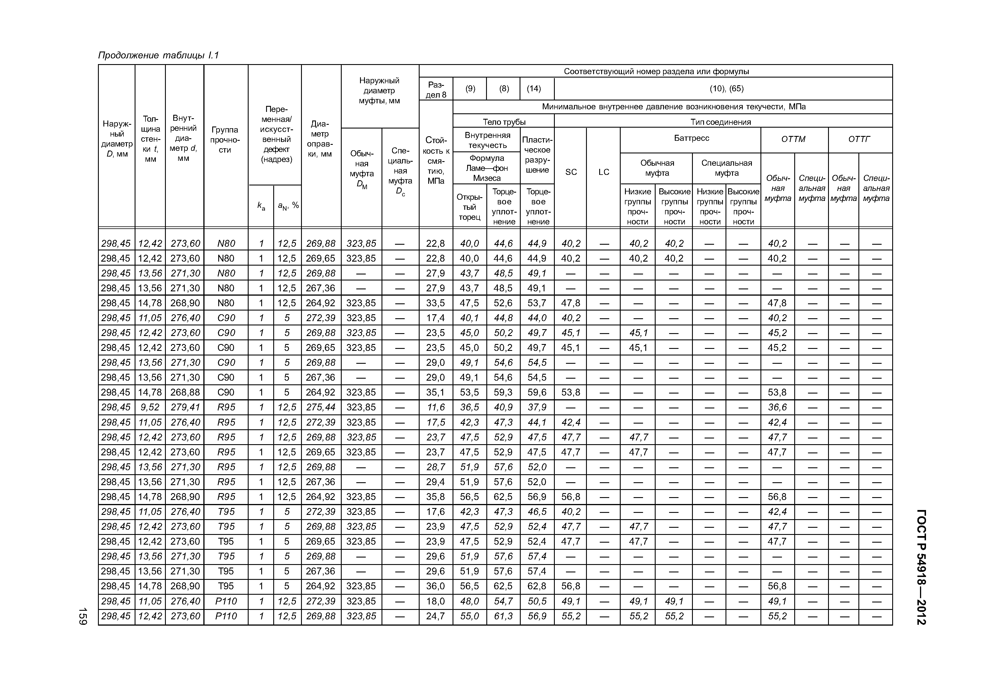 ГОСТ Р 54918-2012