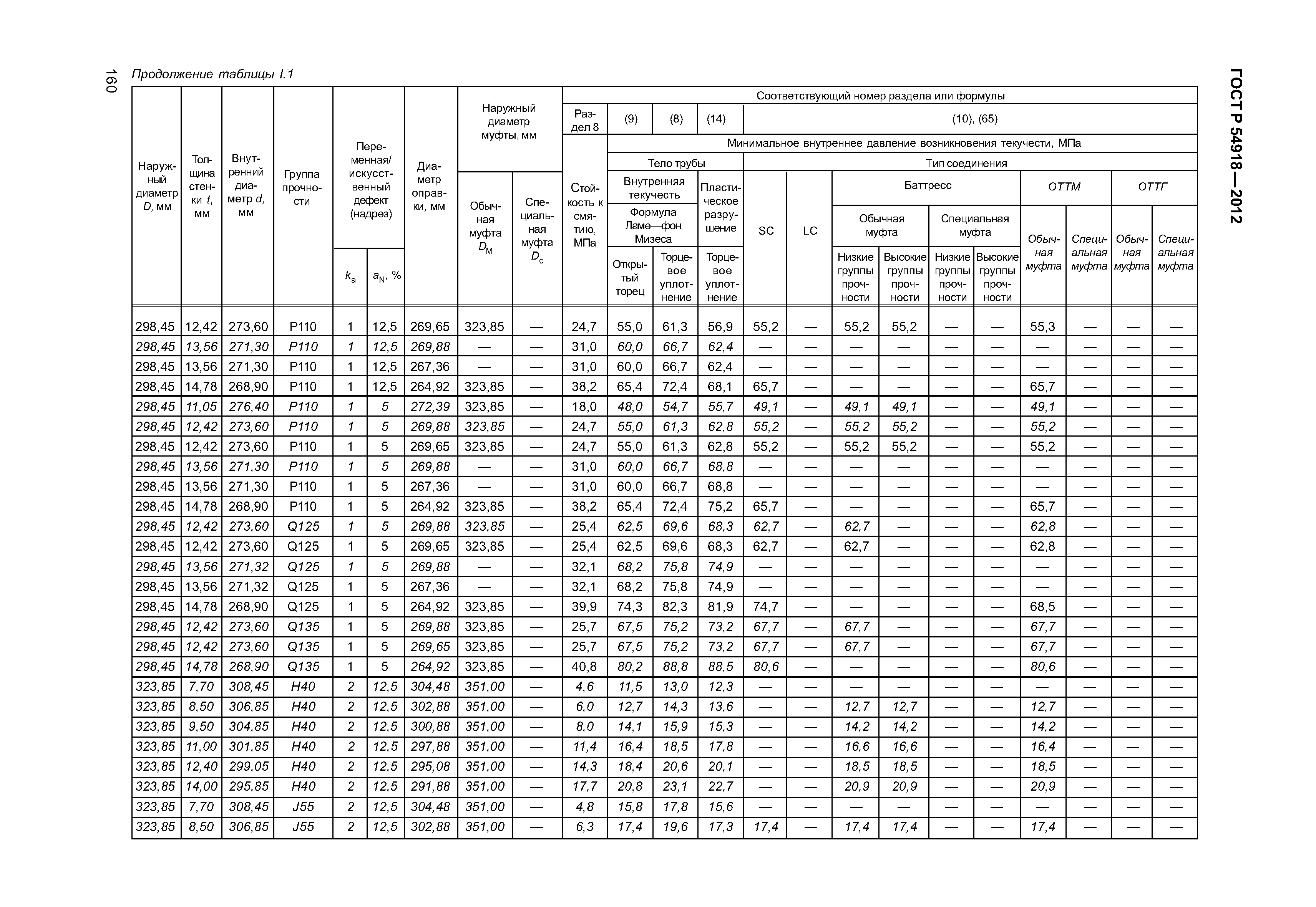 ГОСТ Р 54918-2012