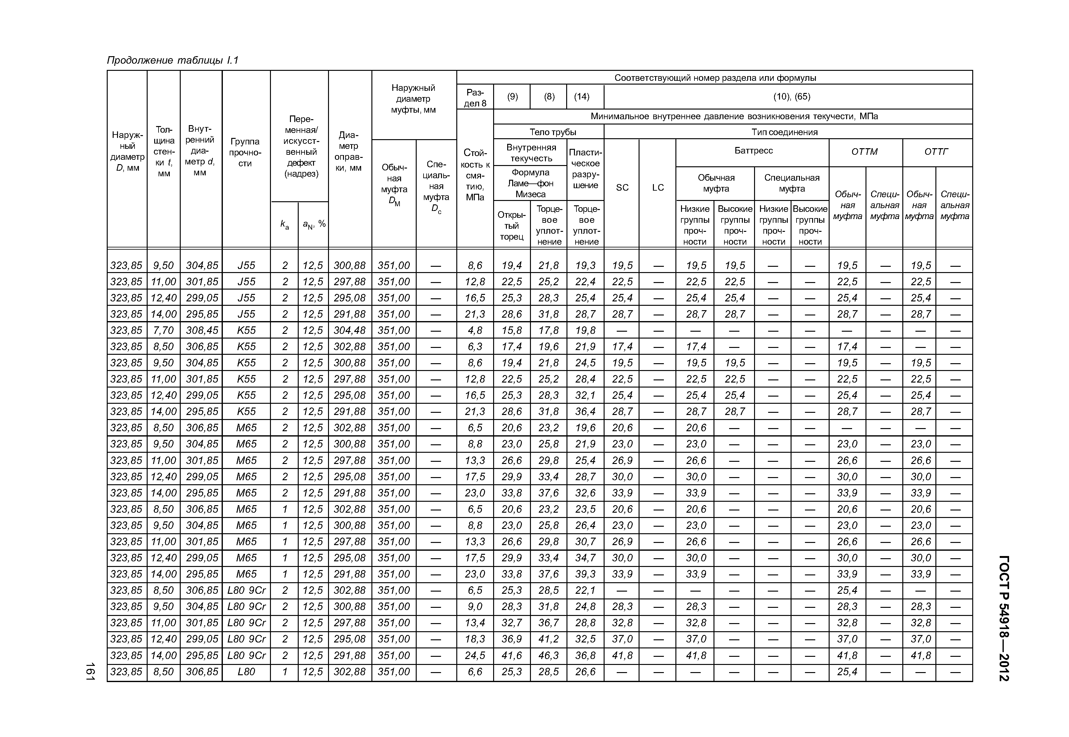 ГОСТ Р 54918-2012