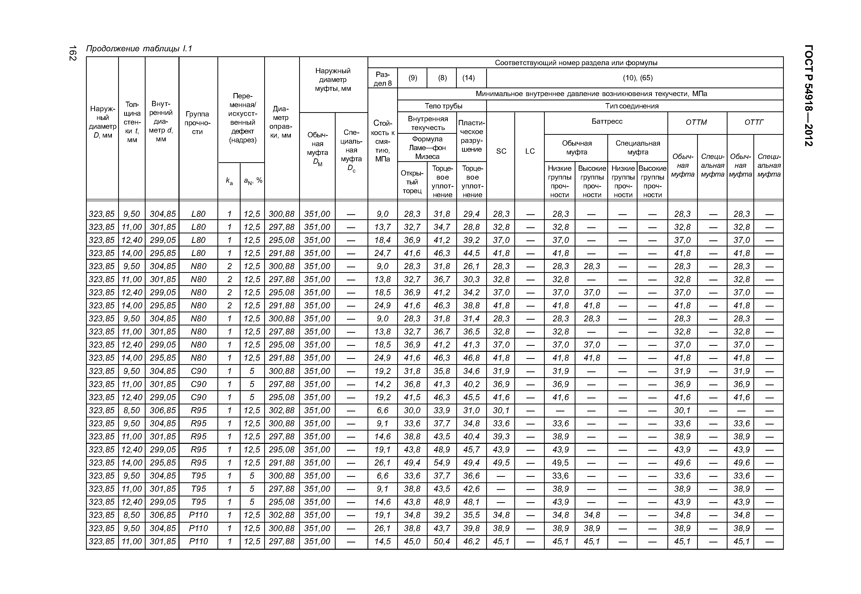 ГОСТ Р 54918-2012