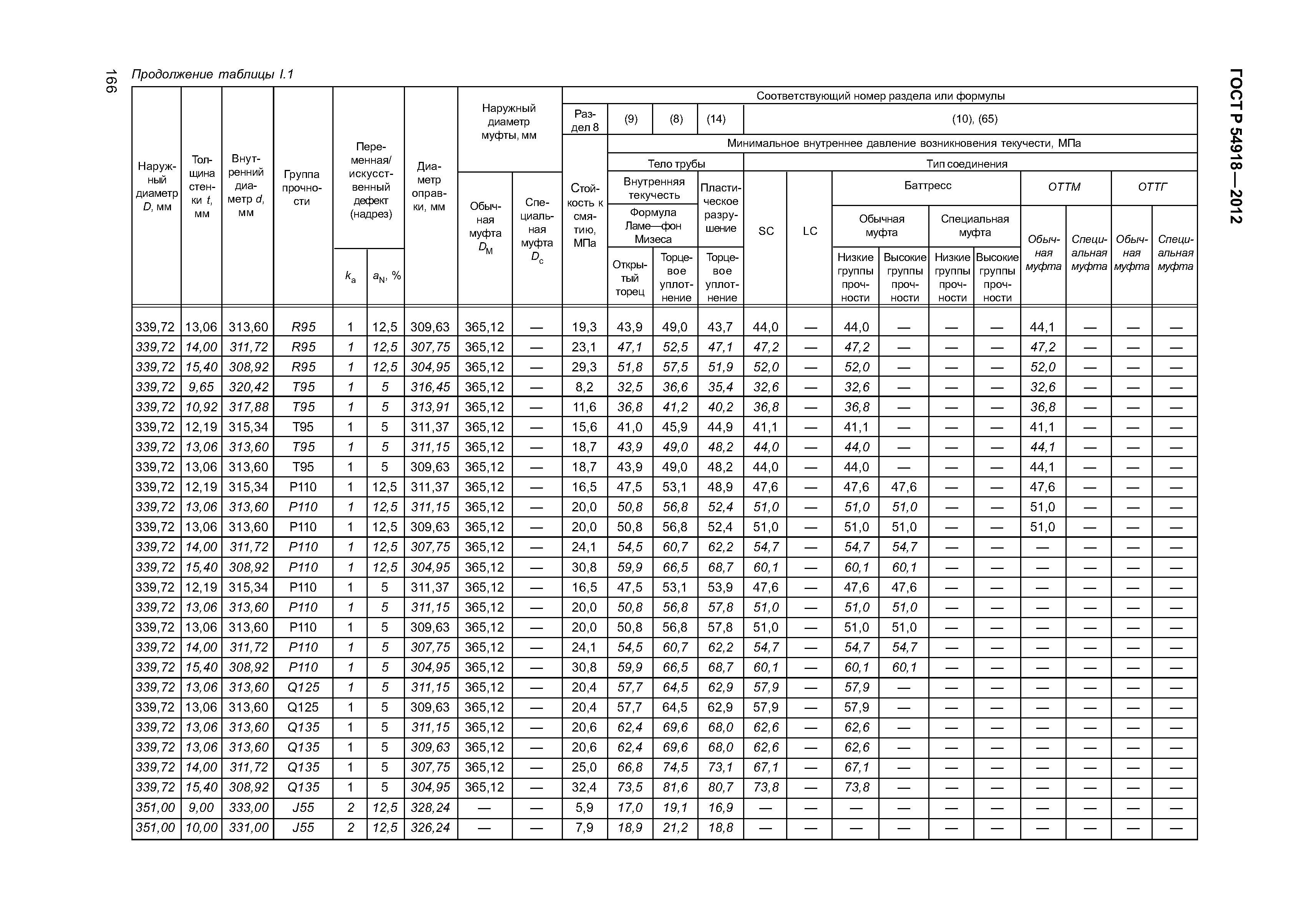 ГОСТ Р 54918-2012