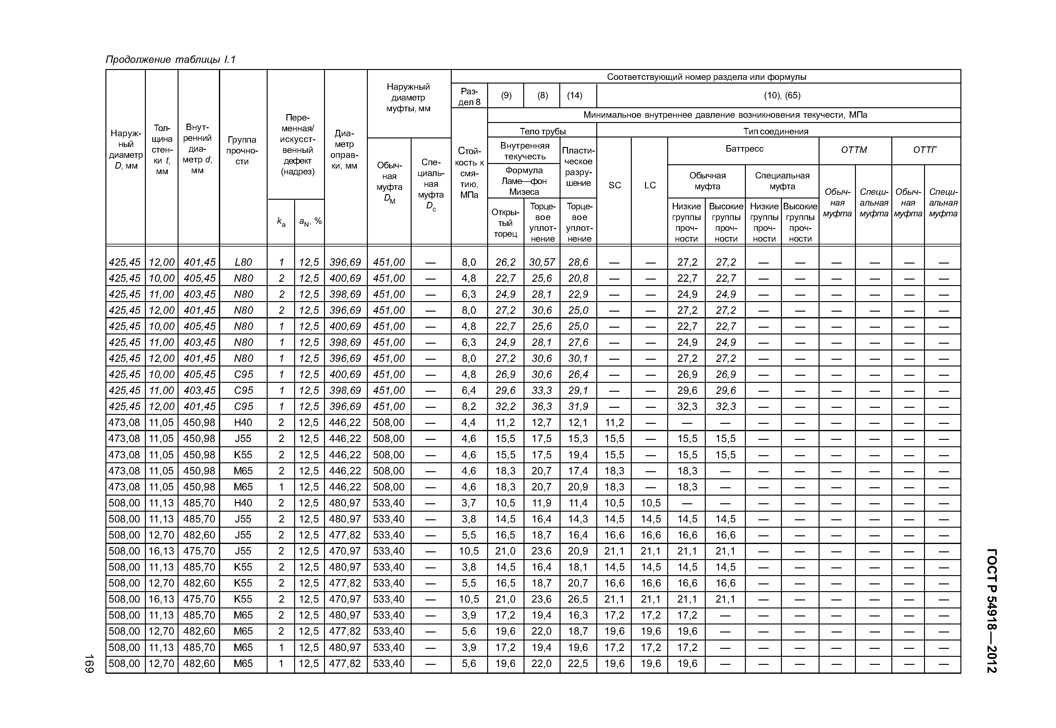 ГОСТ Р 54918-2012