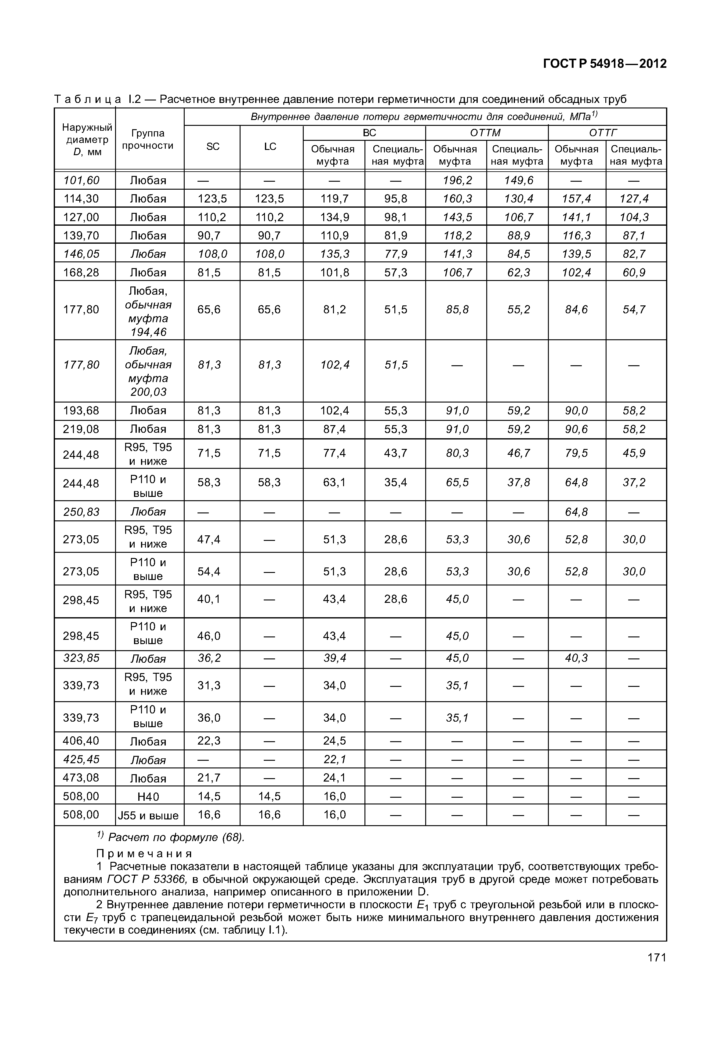 ГОСТ Р 54918-2012