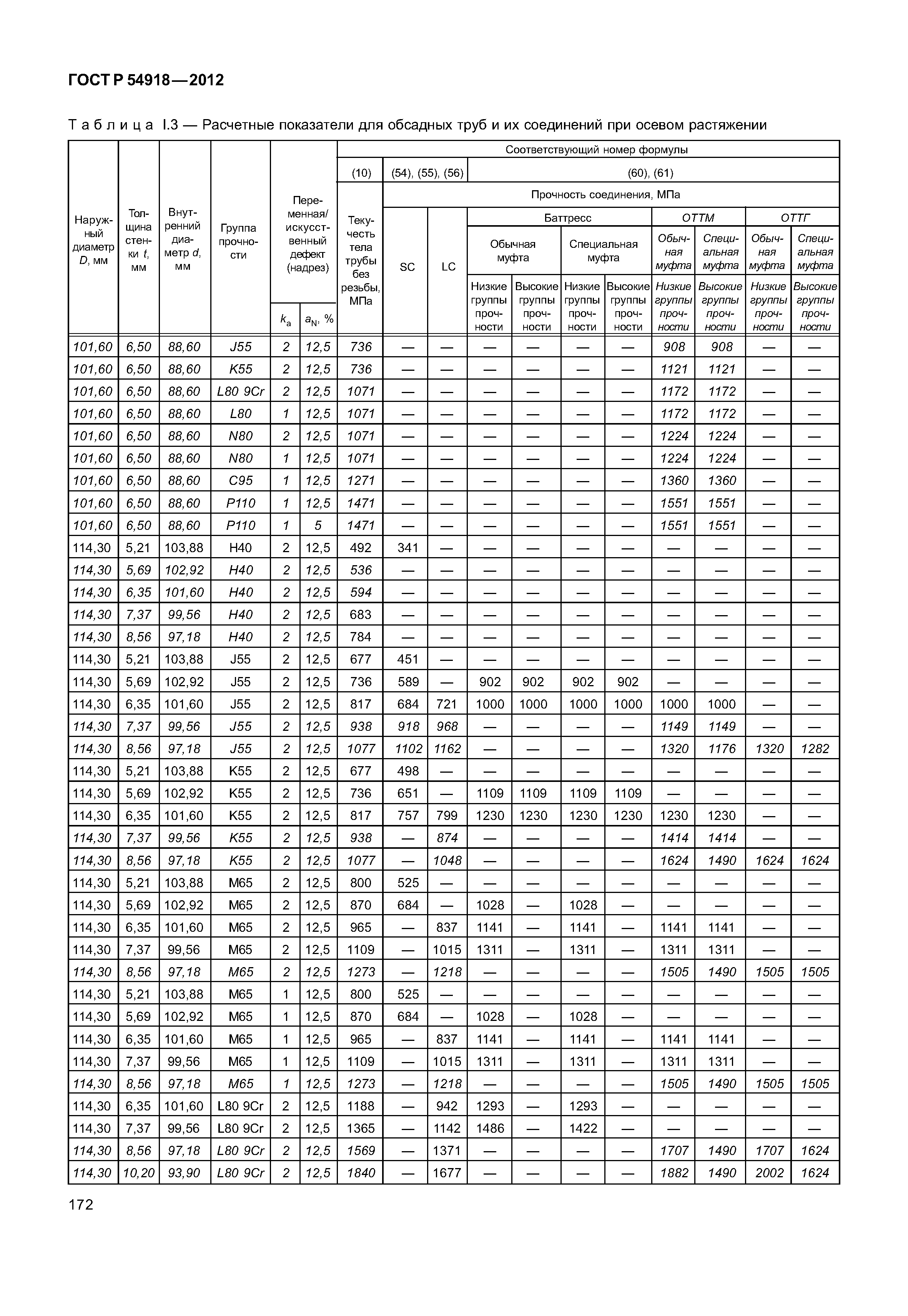 ГОСТ Р 54918-2012