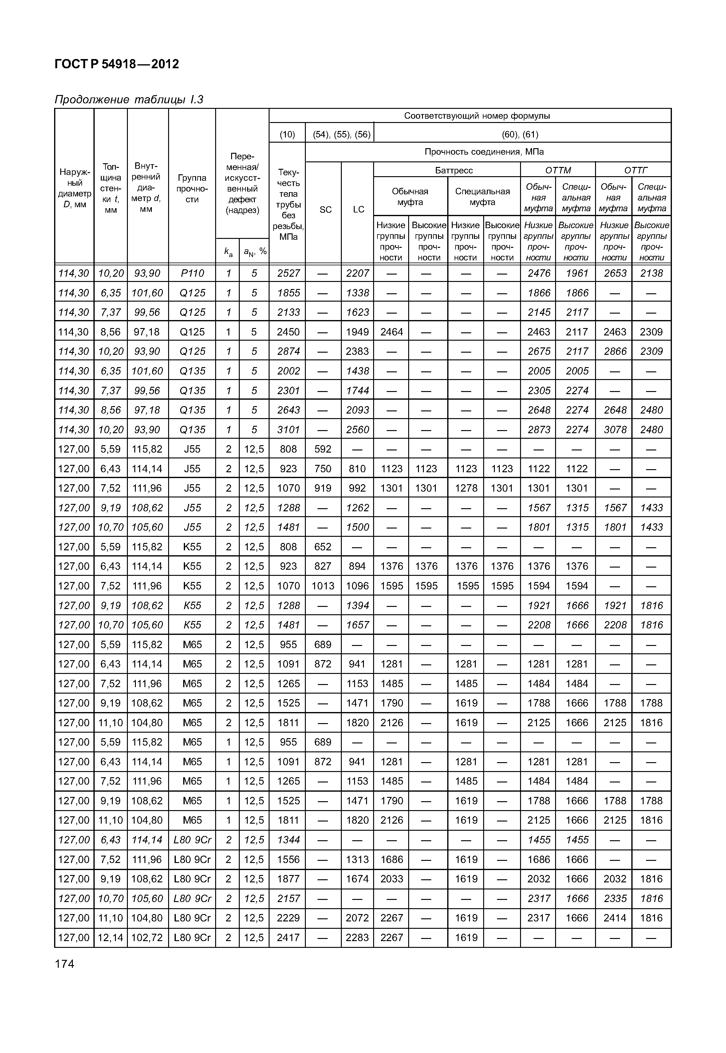 ГОСТ Р 54918-2012