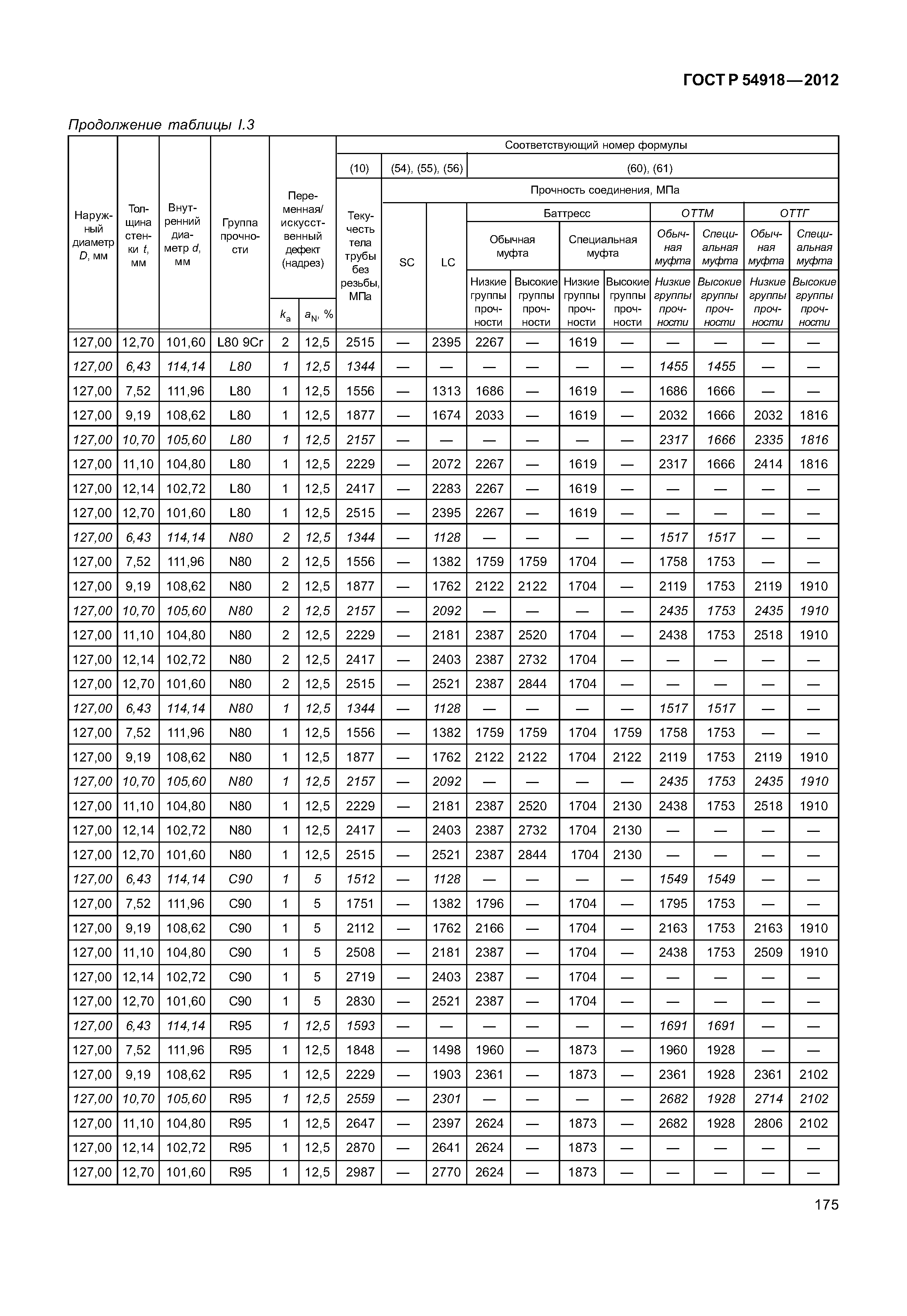 ГОСТ Р 54918-2012