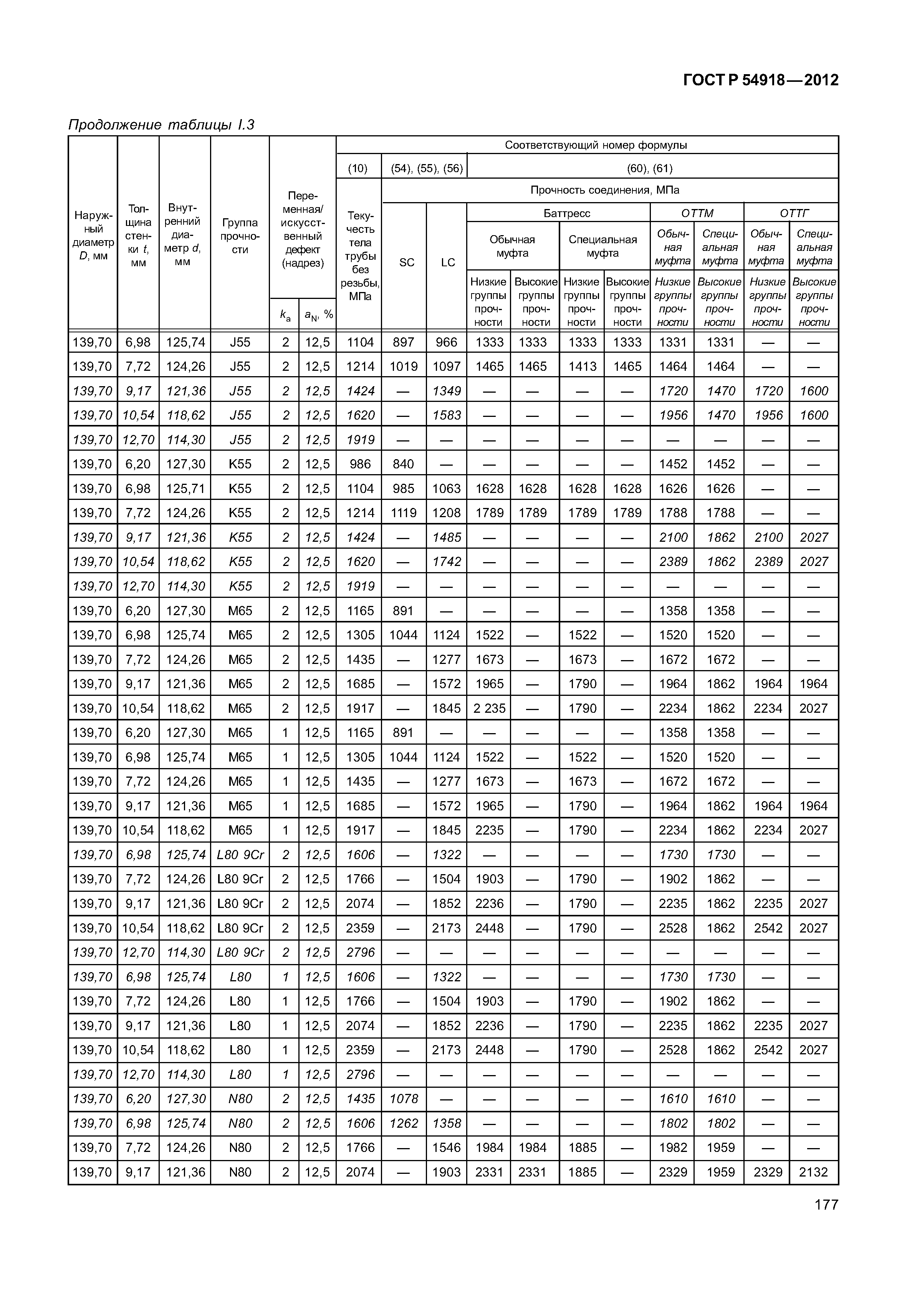 ГОСТ Р 54918-2012