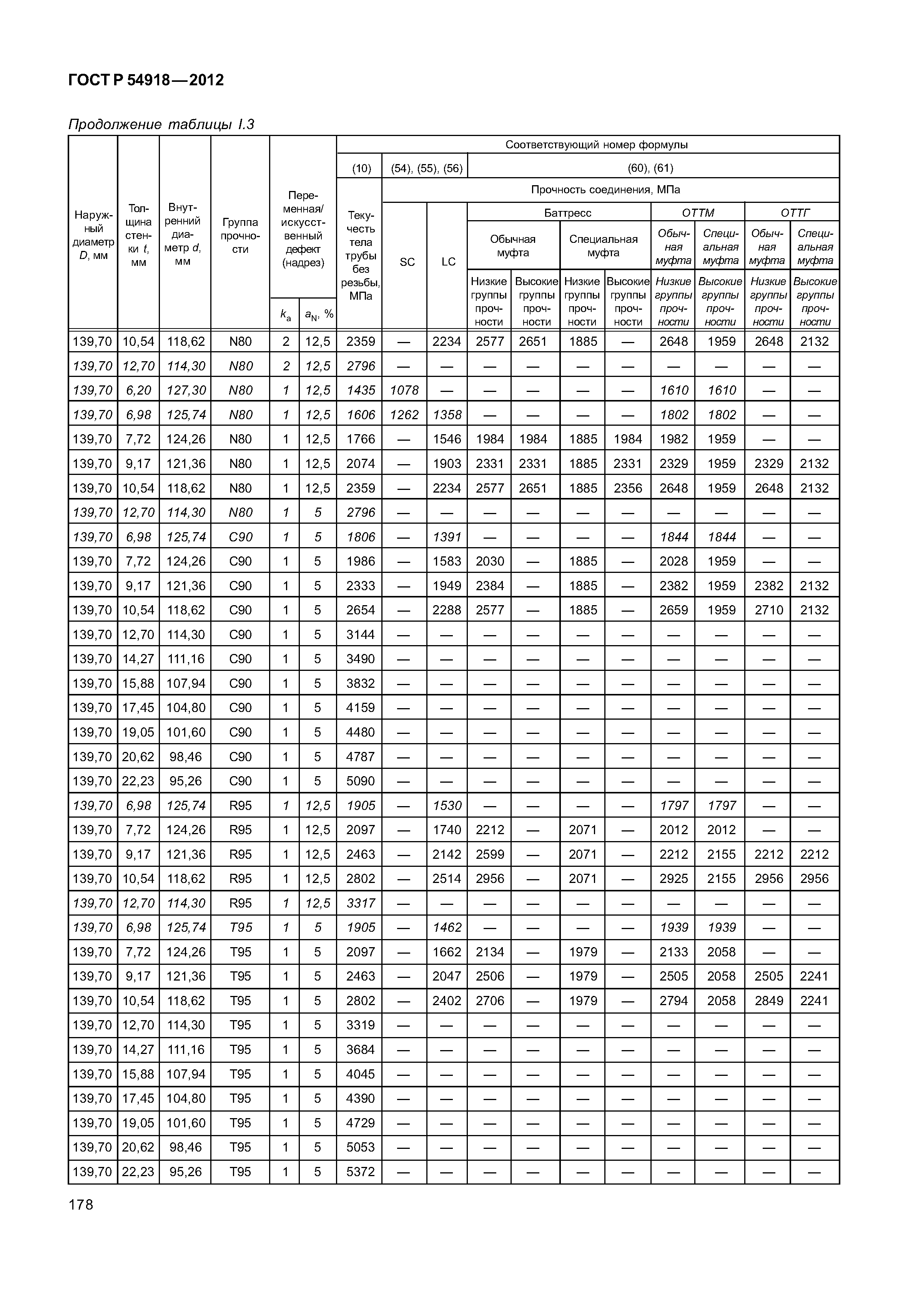 ГОСТ Р 54918-2012