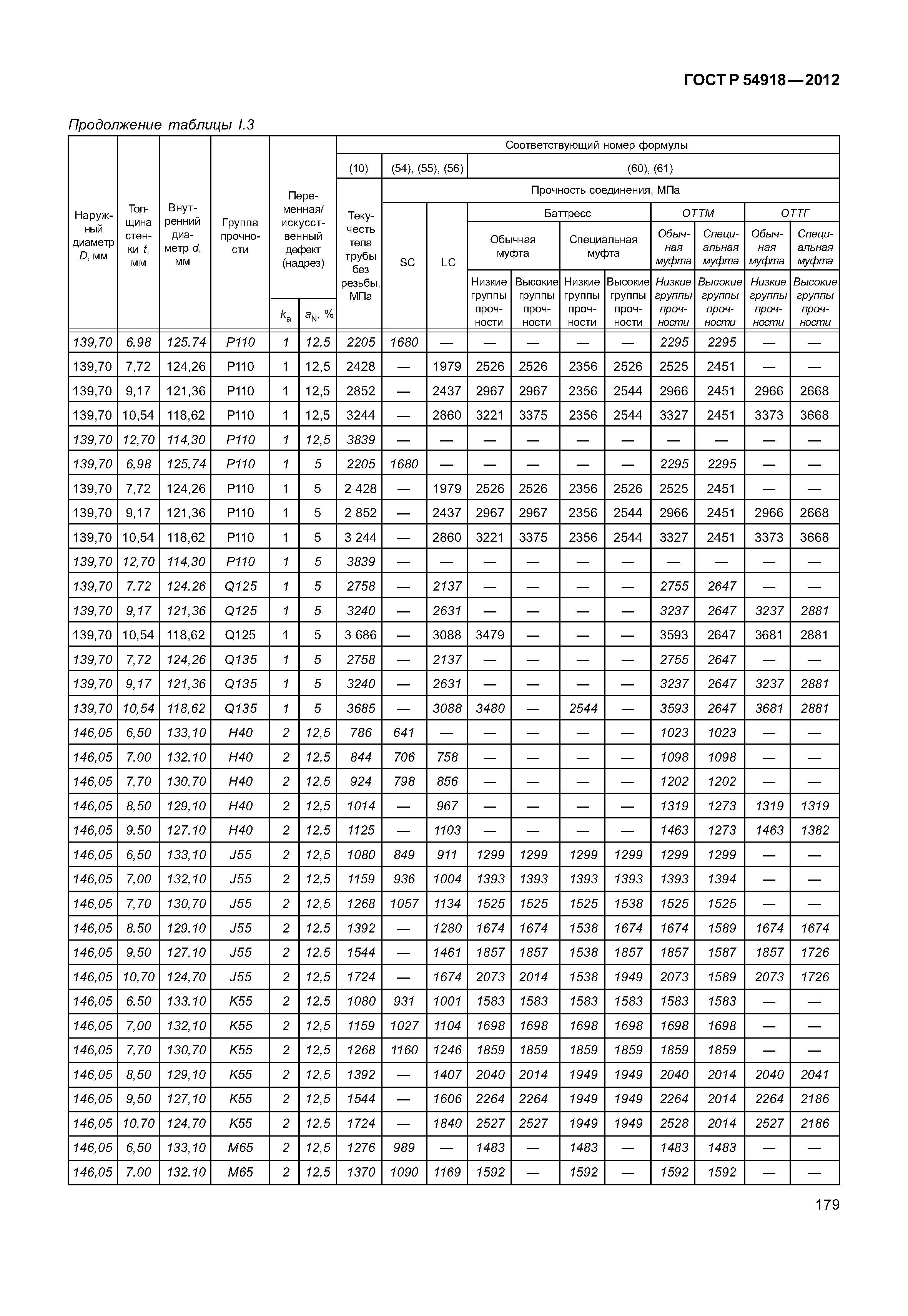 ГОСТ Р 54918-2012